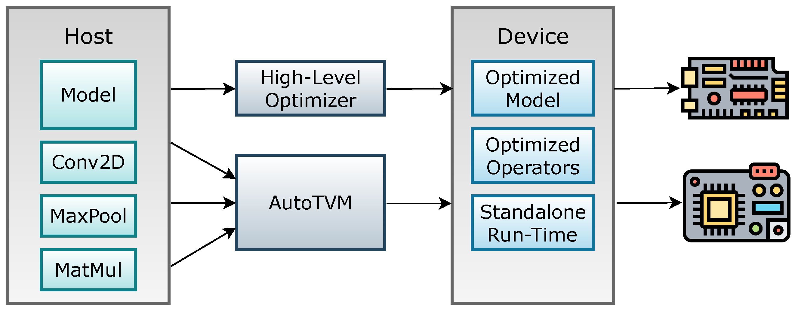 Futureinternet 14 00363 g004 Futureinternet 14 00363 g004