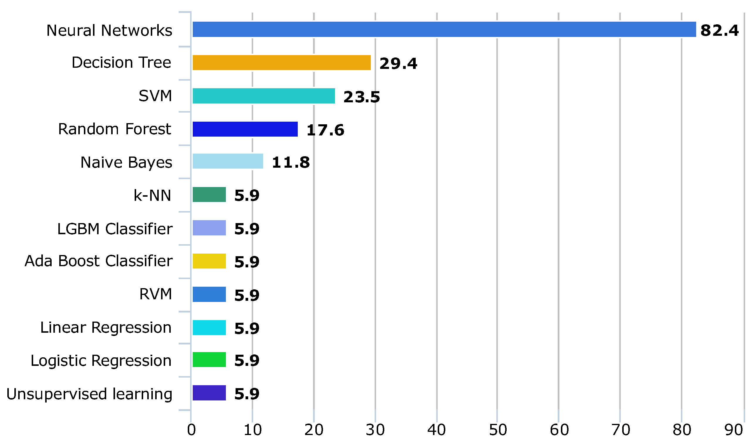 Futureinternet 14 00363 g005 Futureinternet 14 00363 g005