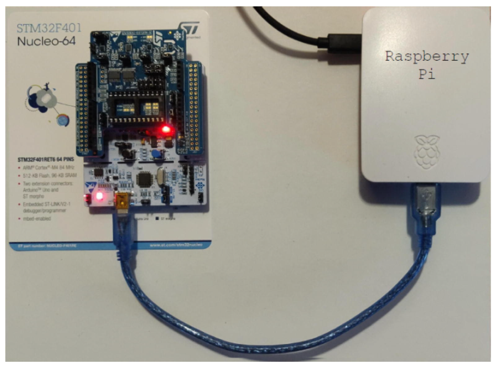 Futureinternet 14 00363 g009 Futureinternet 14 00363 g009