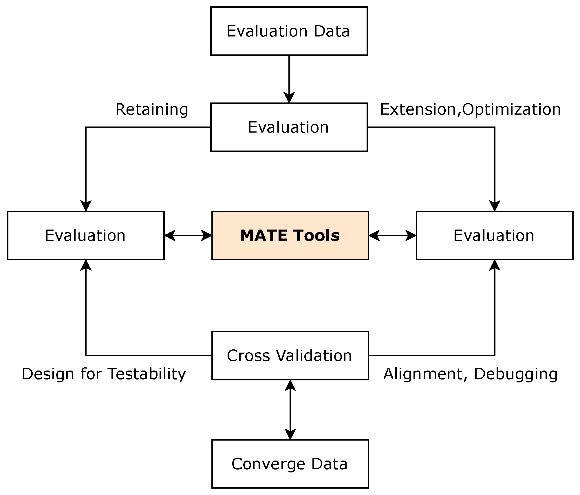 Futureinternet 14 00363 g010 Futureinternet 14 00363 g010