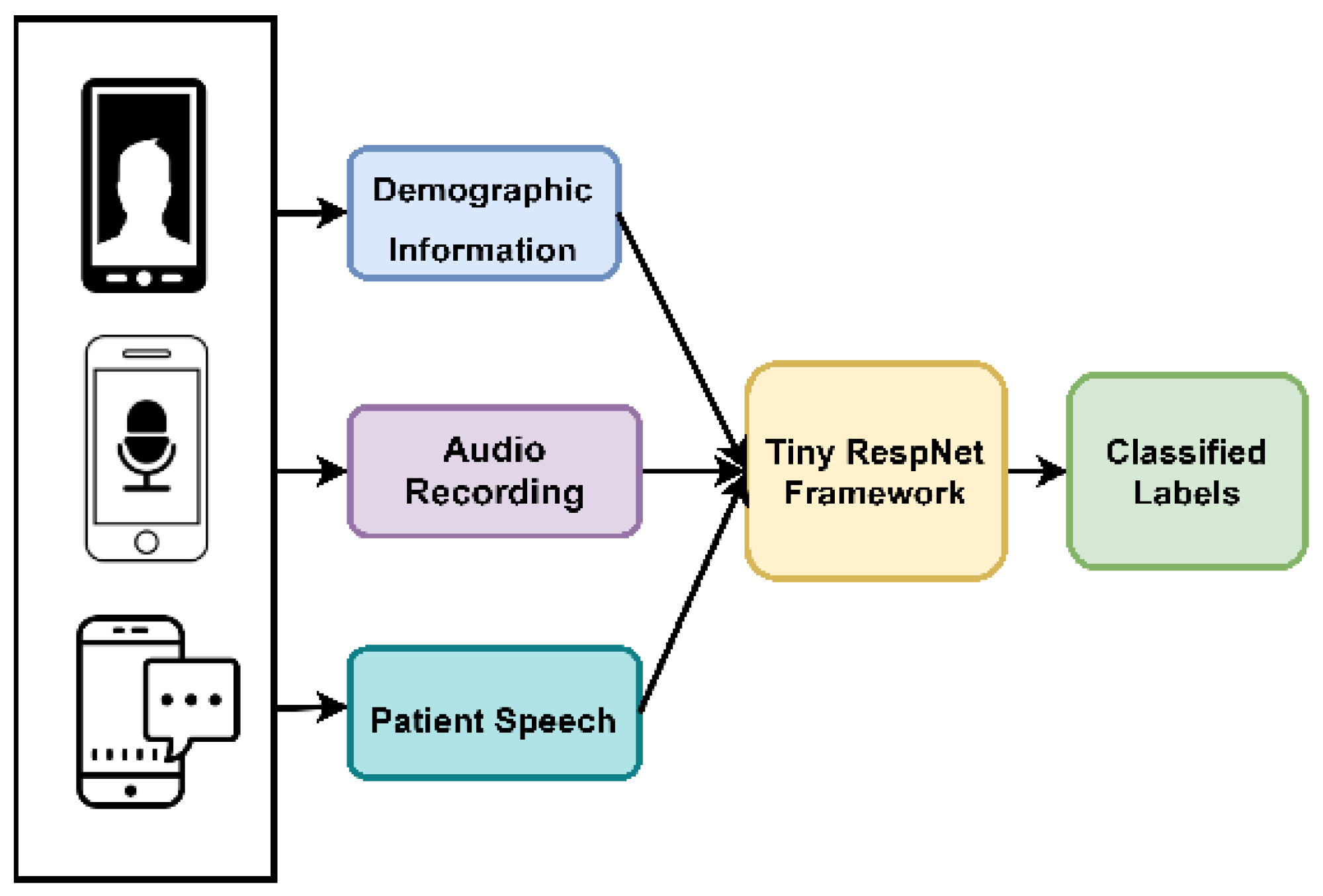 Futureinternet 14 00363 g011 Futureinternet 14 00363 g011