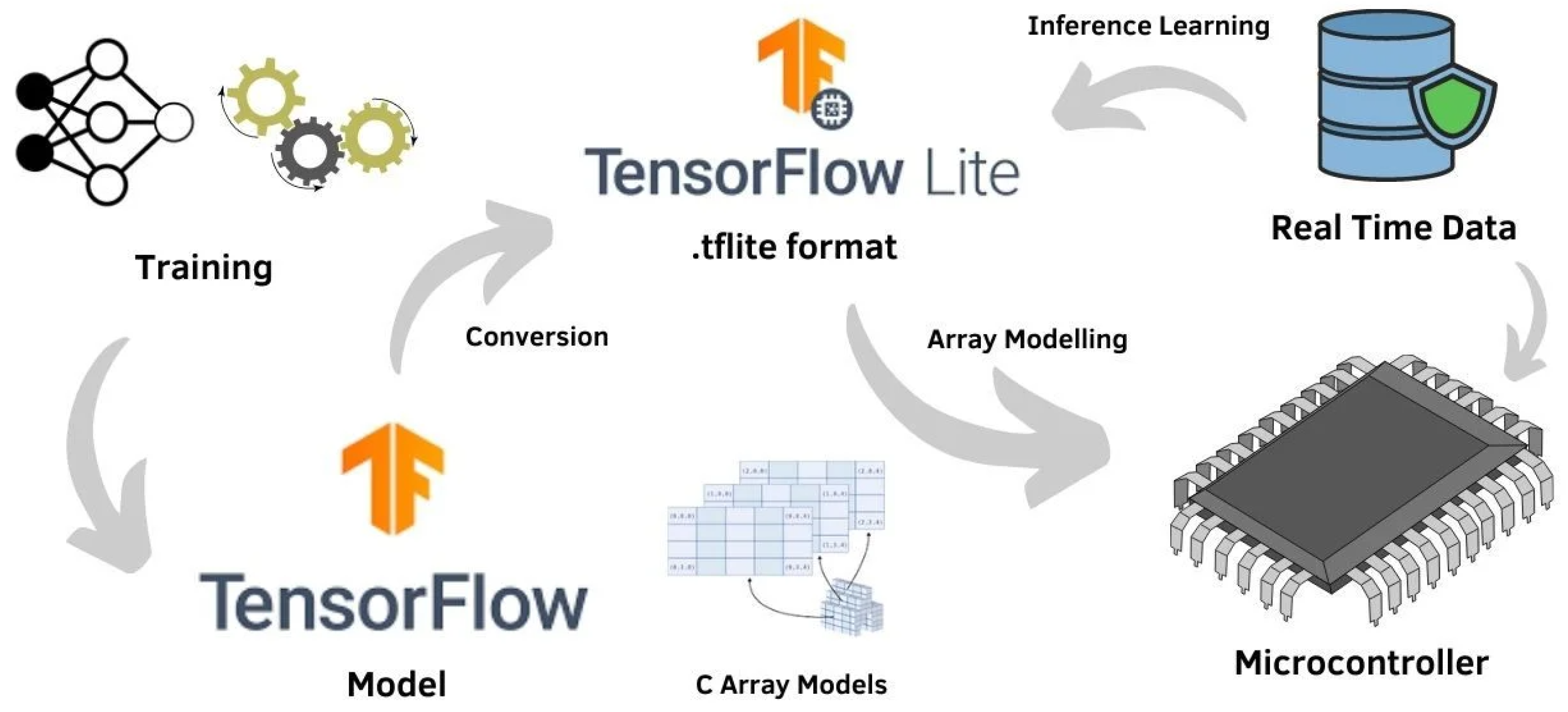 Библиотека tensorflow. TENSORFLOW Lite. Фреймворк TENSORFLOW. TENSORFLOW Lite logo. TENSORFLOW алгоритм\