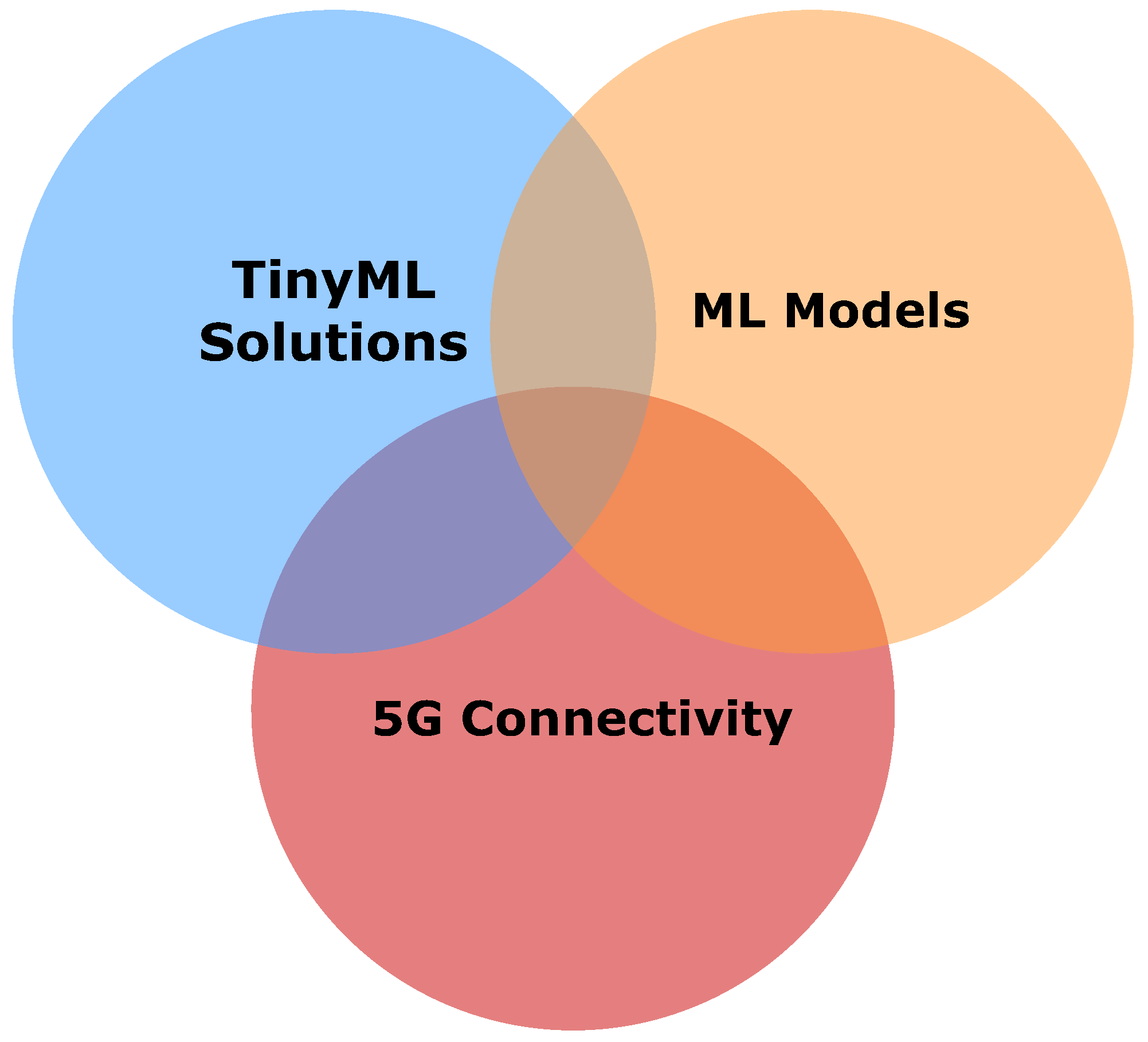 Futureinternet 14 00363 g016 Futureinternet 14 00363 g016