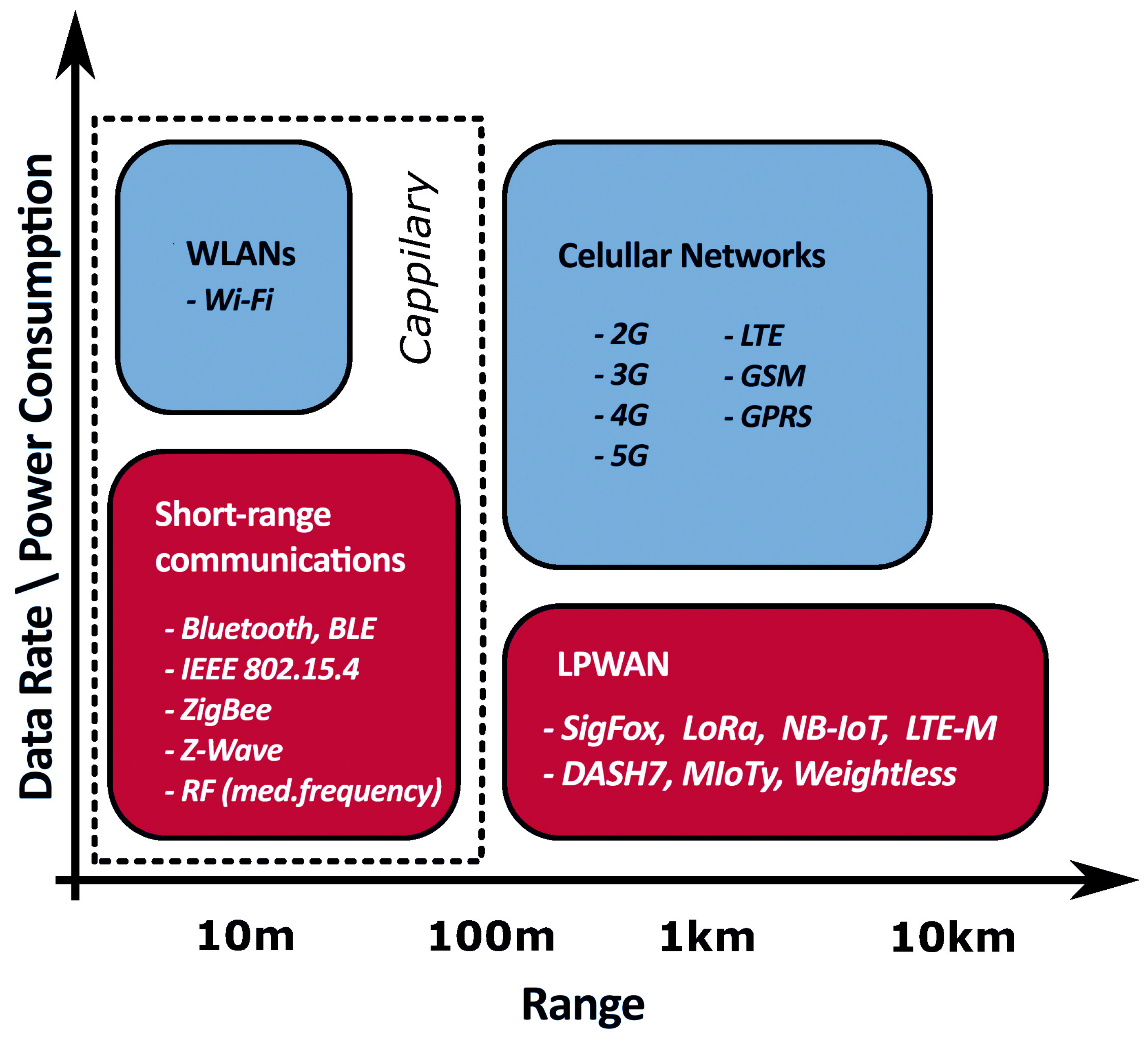 Futureinternet 14 00363 g017 Futureinternet 14 00363 g017