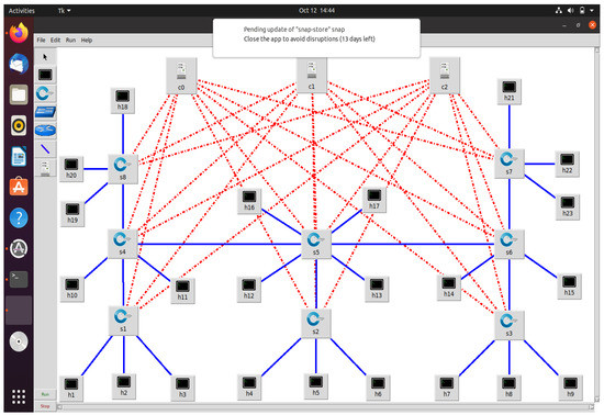 LSSDNF: A Lightweight Secure Software Defined Network Framework for ...