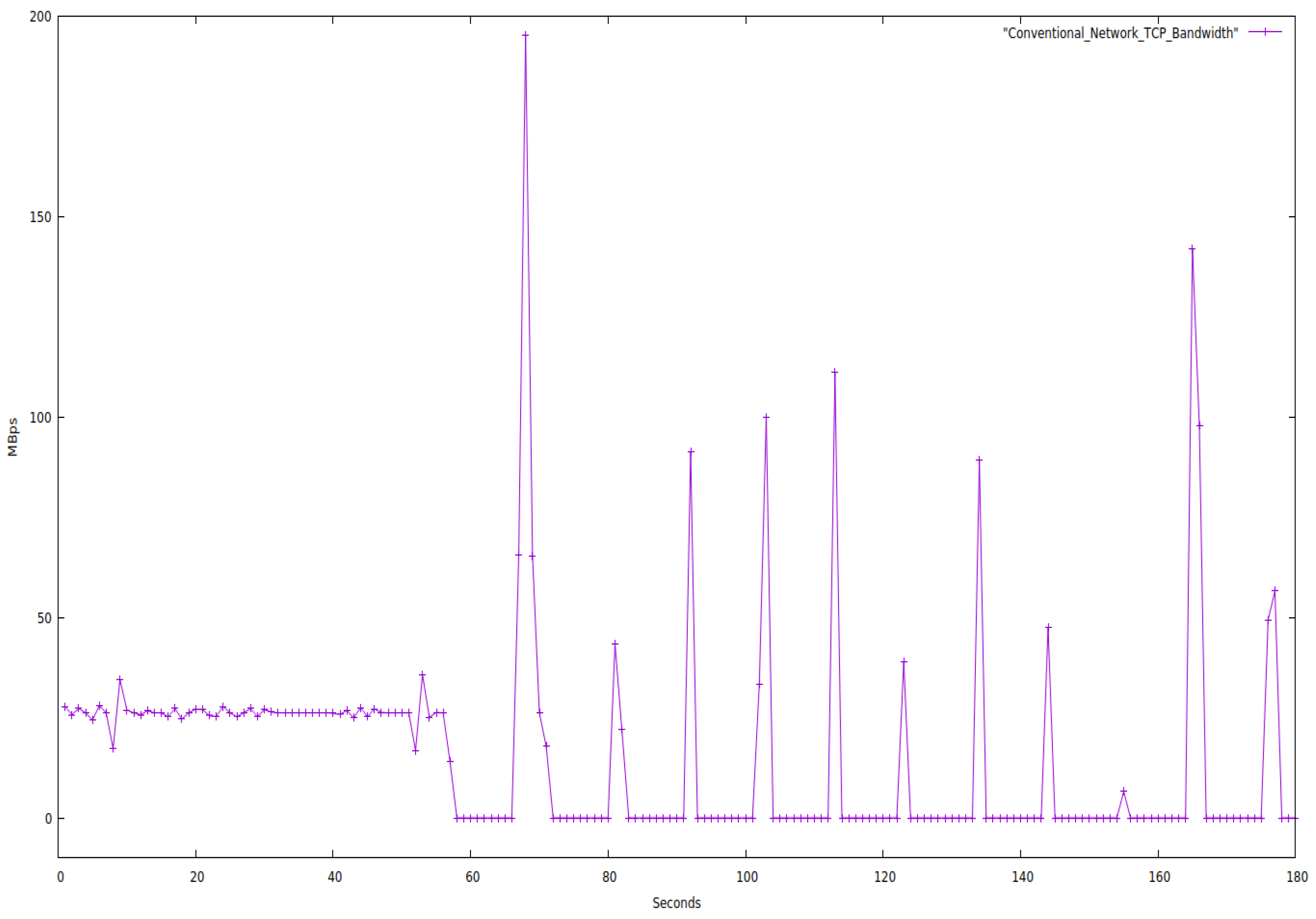 Futureinternet 14 00369 g005