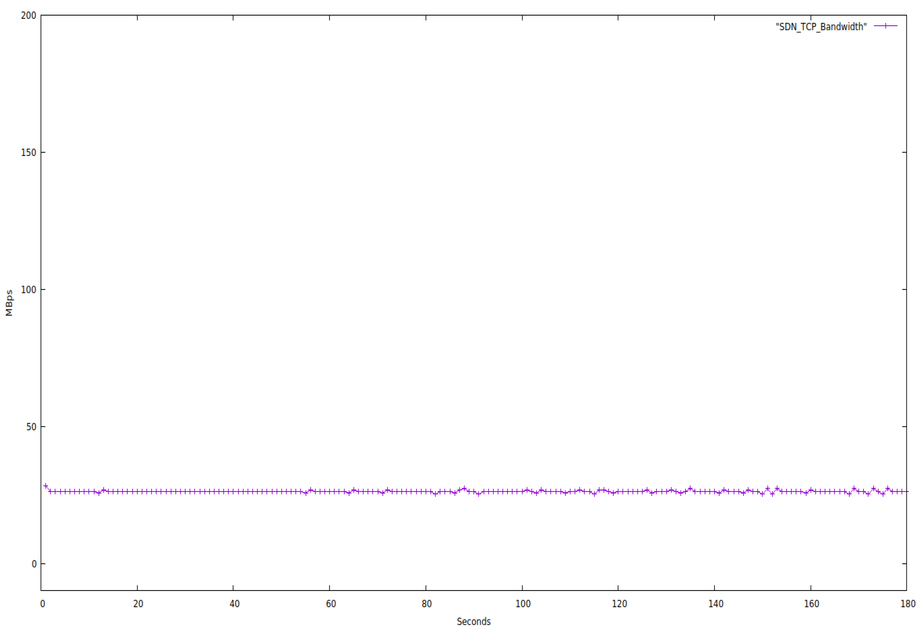 Futureinternet 14 00369 g006