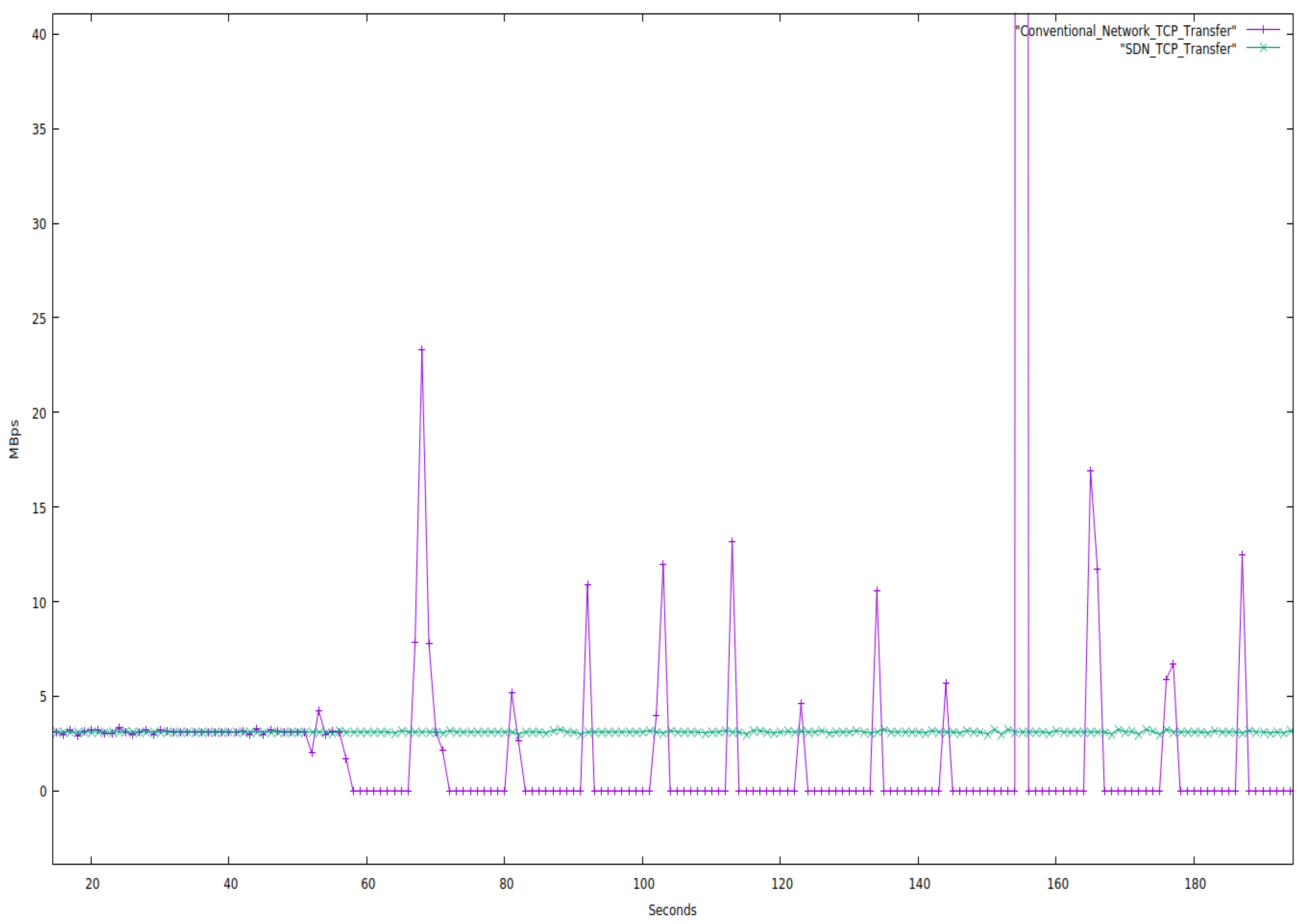 Futureinternet 14 00369 g007