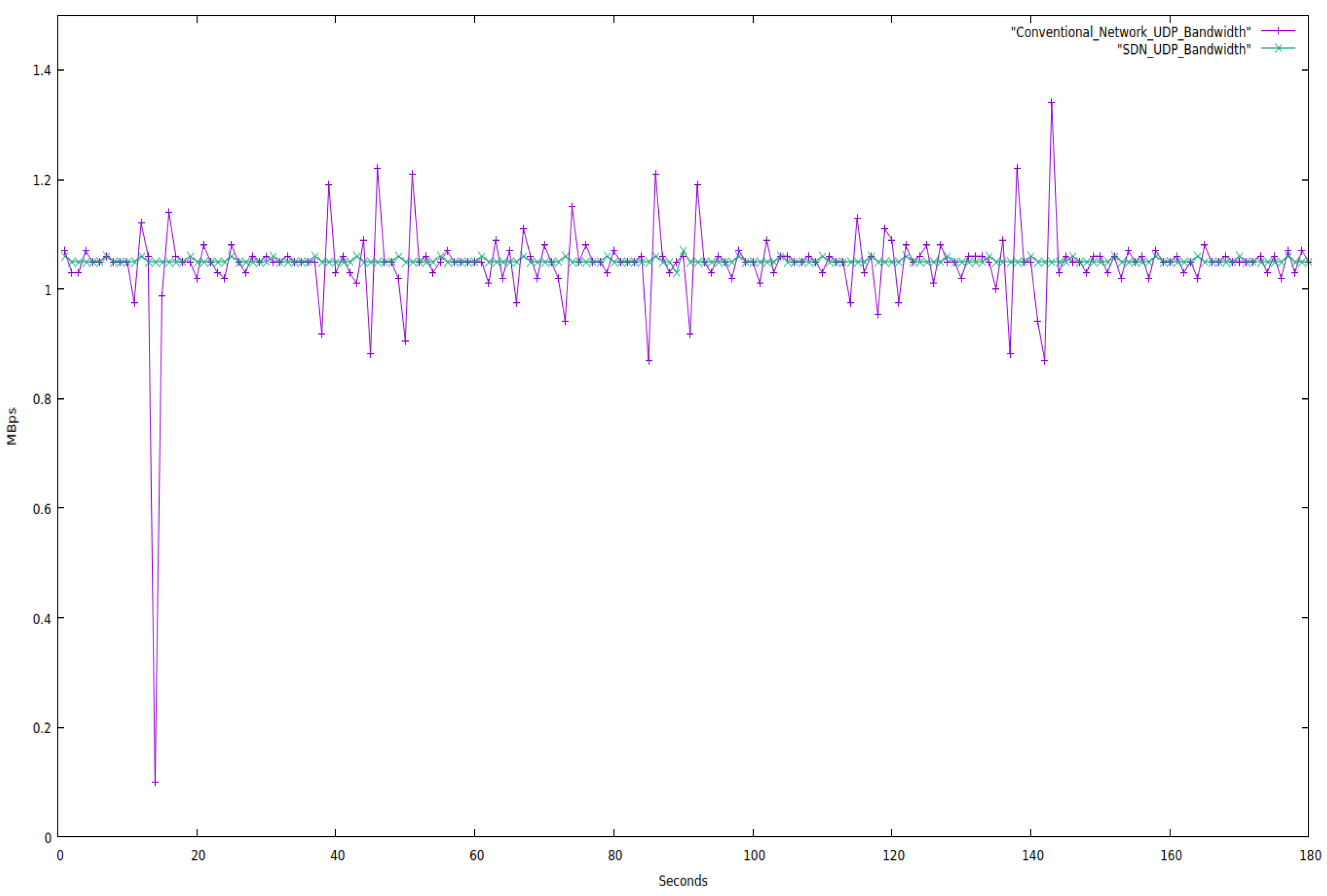 Futureinternet 14 00369 g008