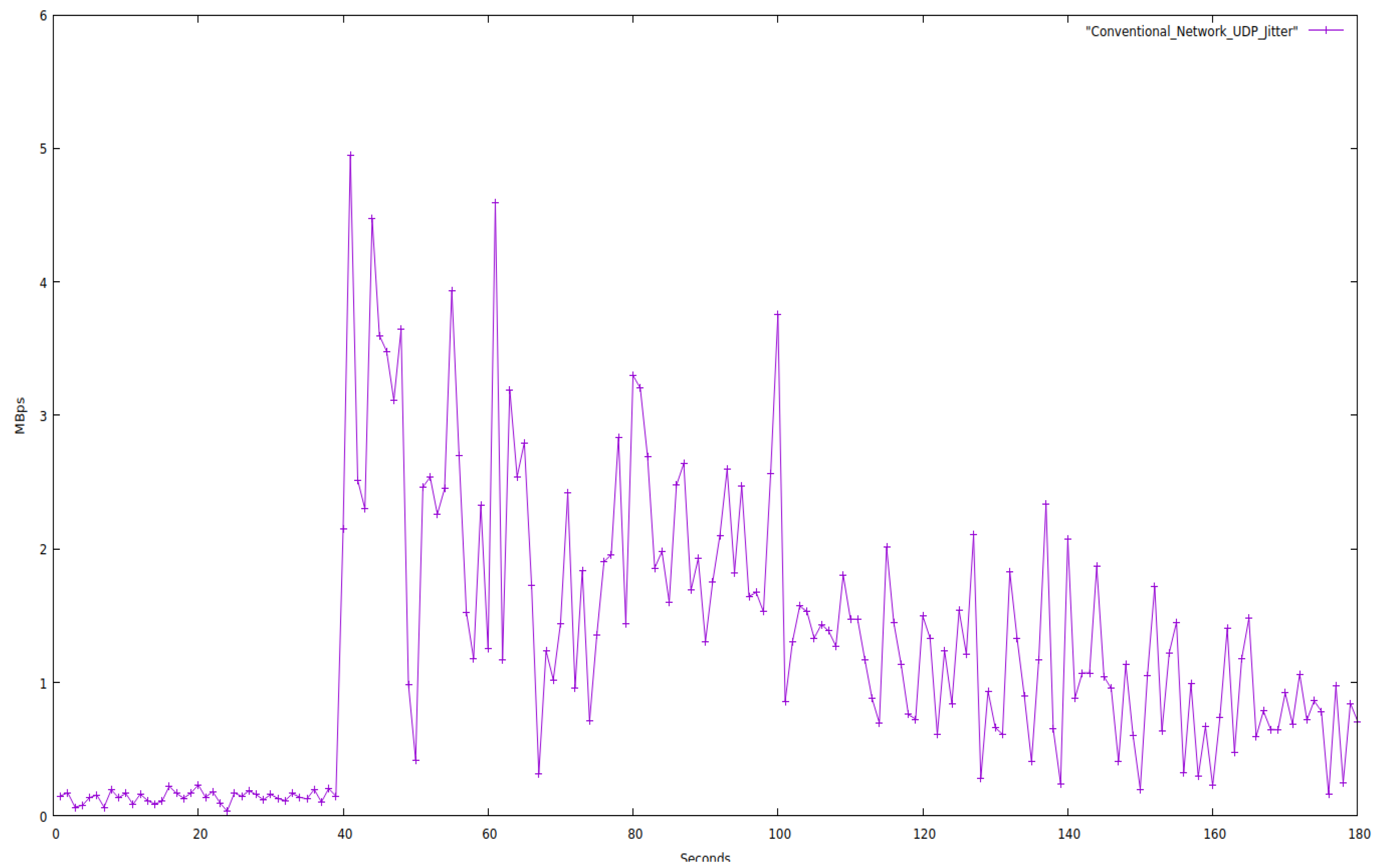 Futureinternet 14 00369 g010