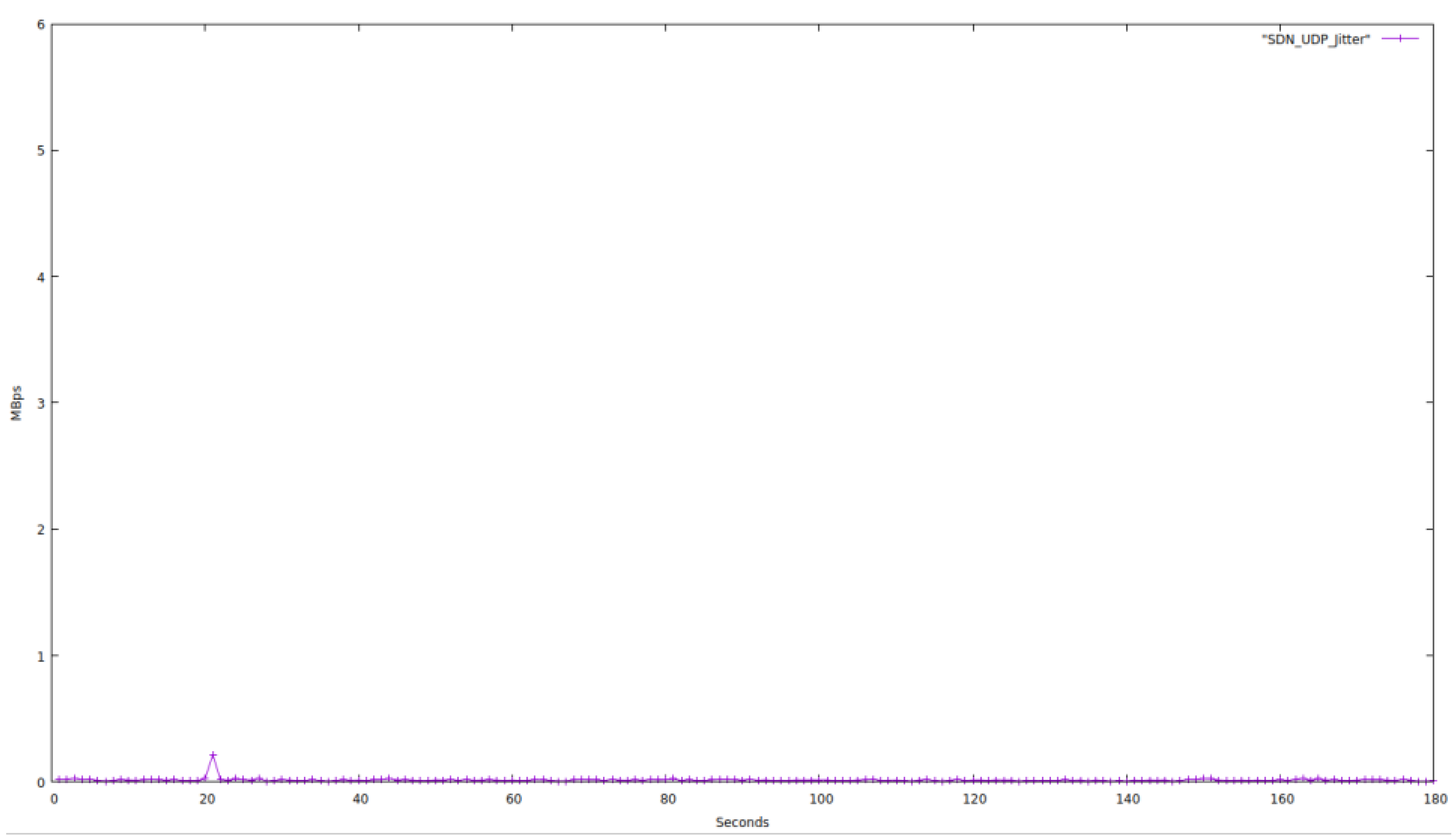 Futureinternet 14 00369 g011