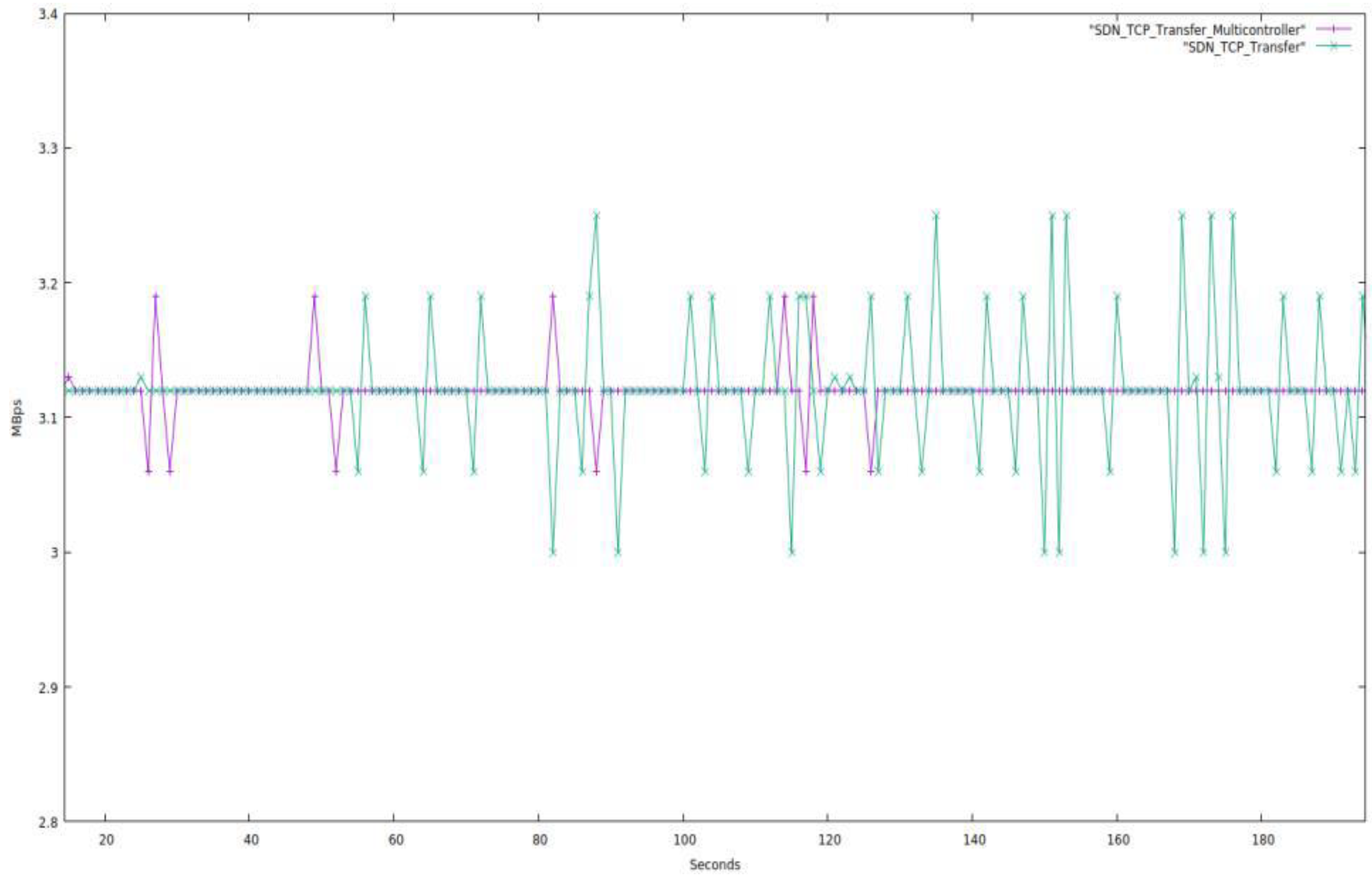 Futureinternet 14 00369 g013