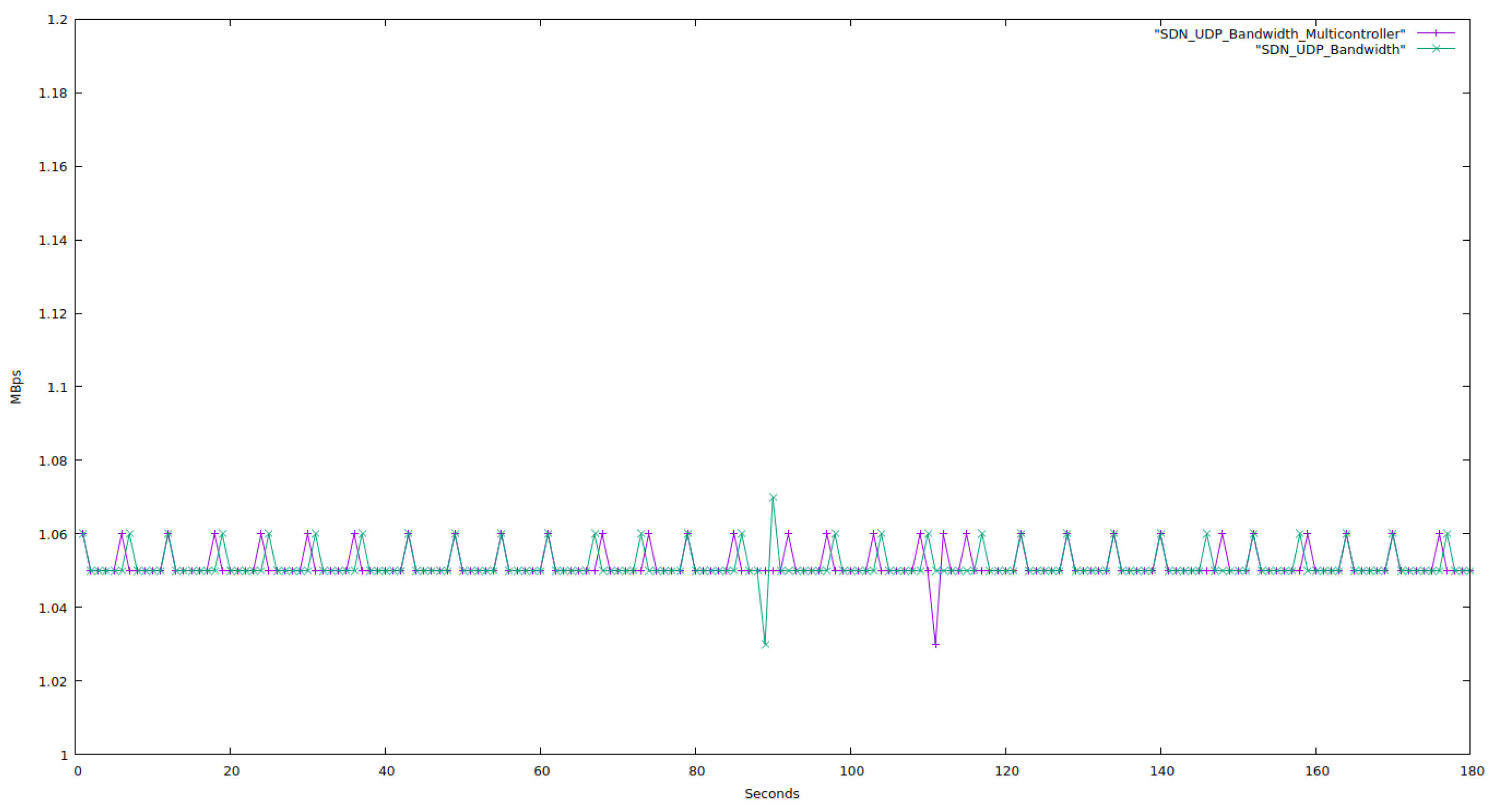 Futureinternet 14 00369 g014