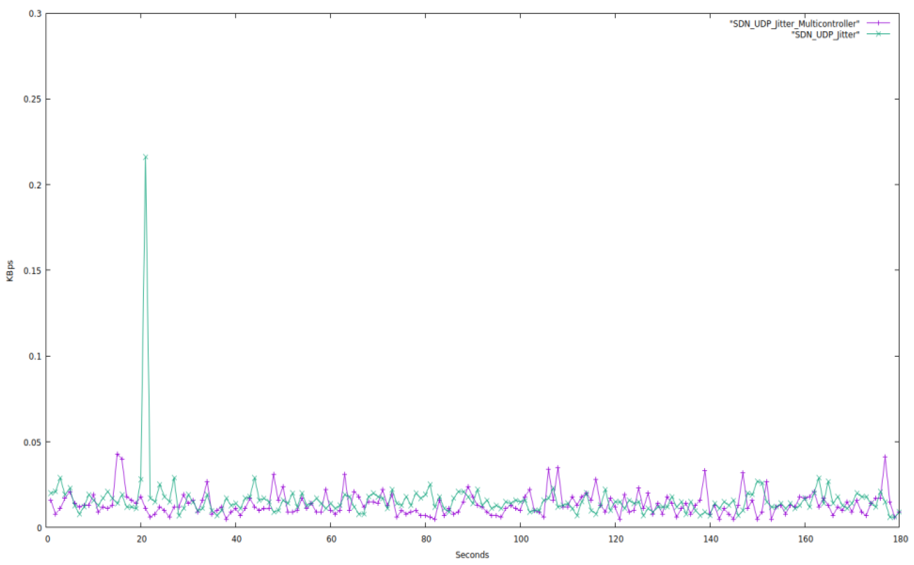 Futureinternet 14 00369 g016