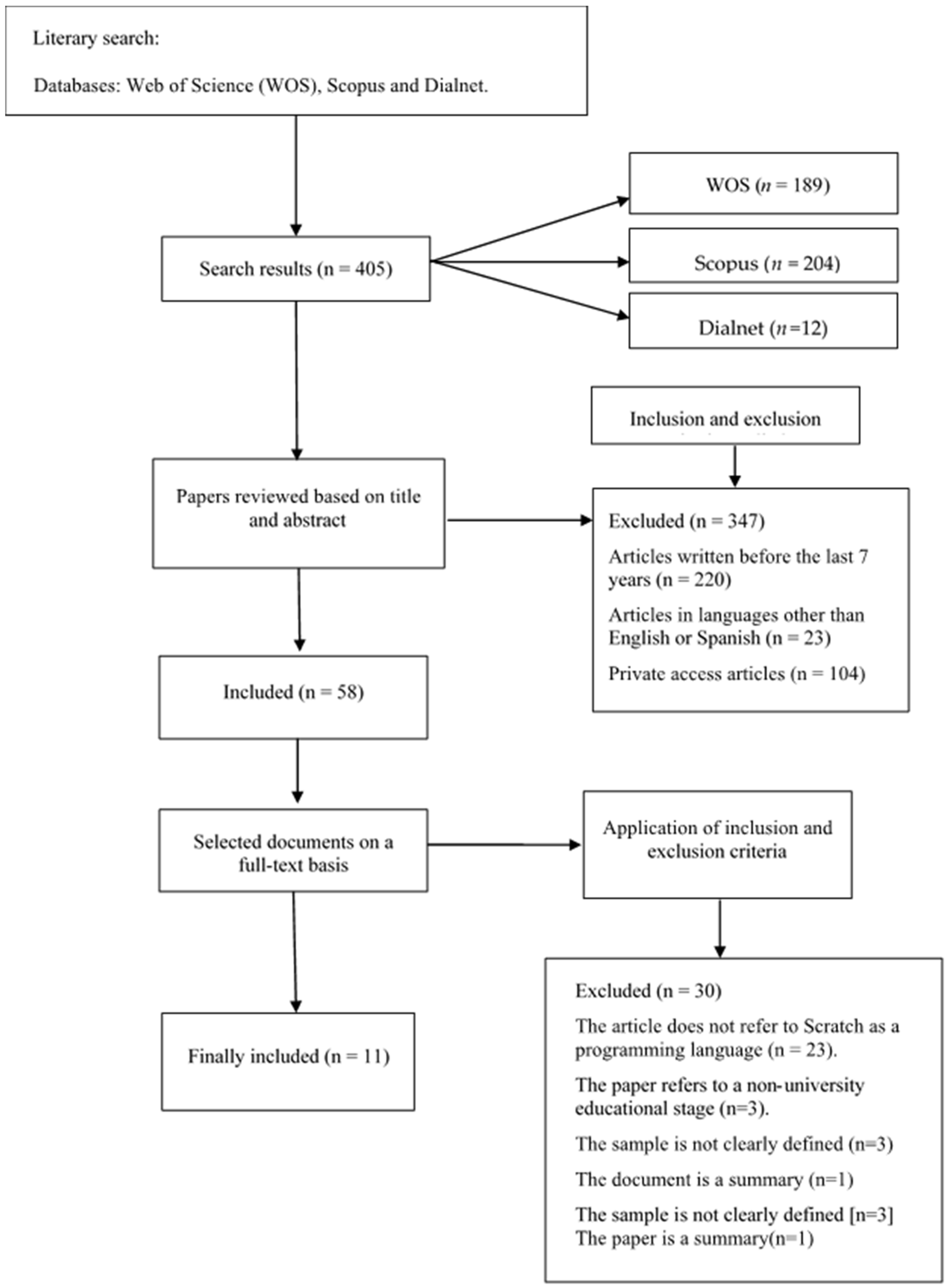 Futureinternet 14 00374 g001
