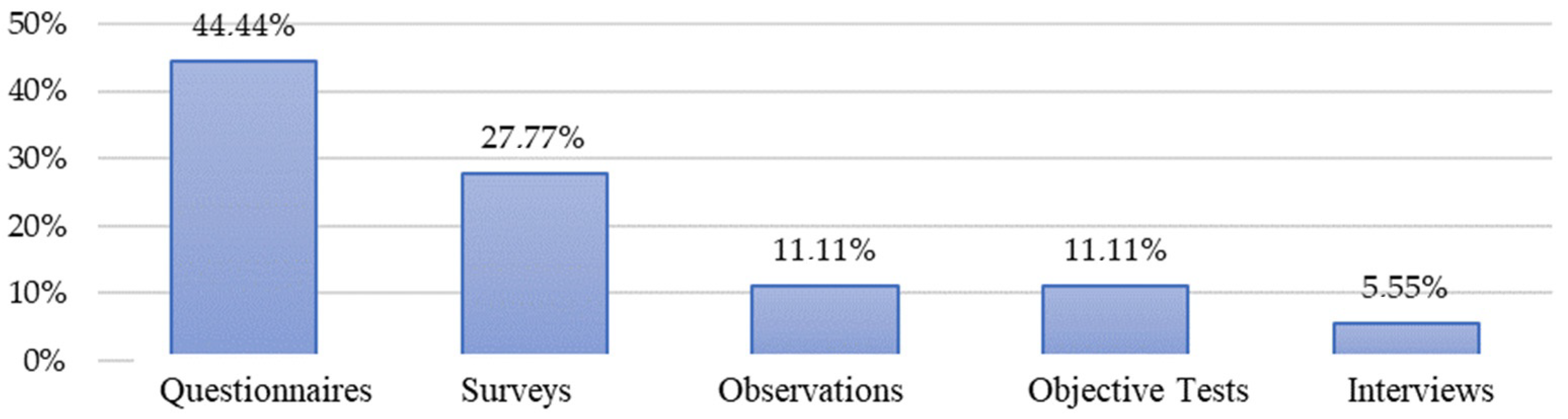 Futureinternet 14 00374 g002