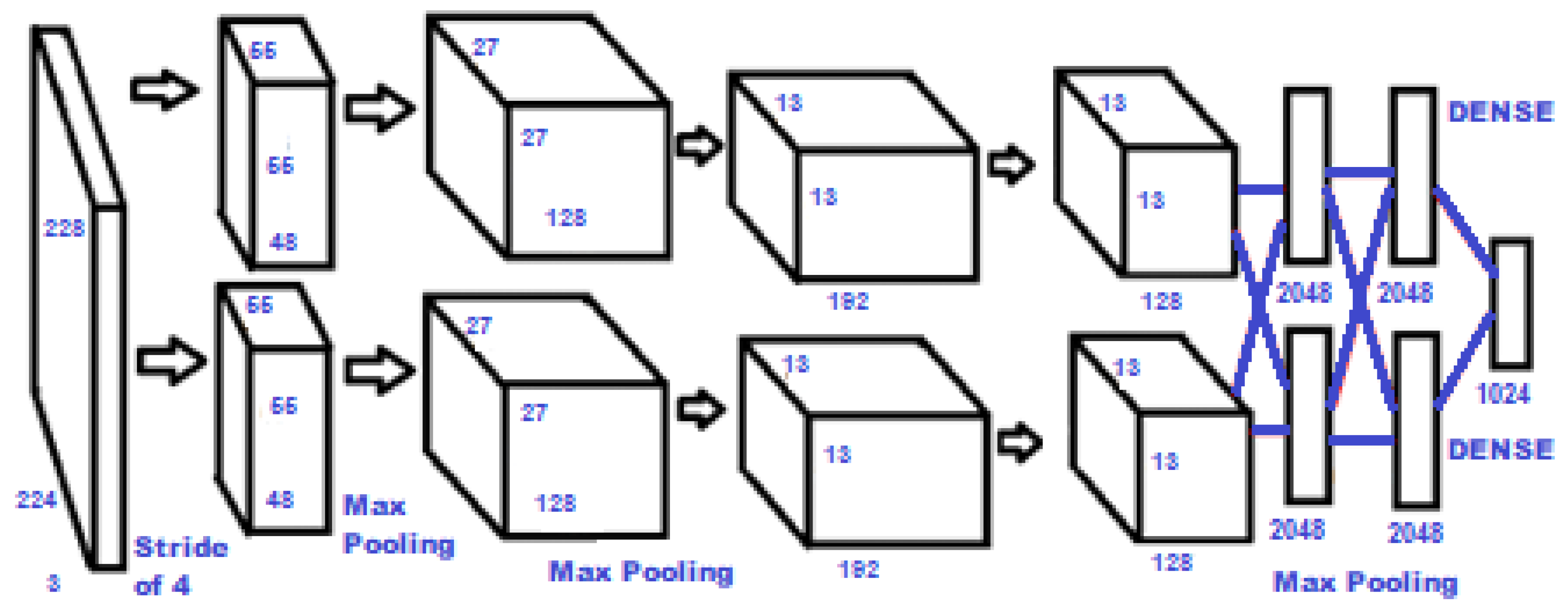 Futureinternet 14 00375 g003