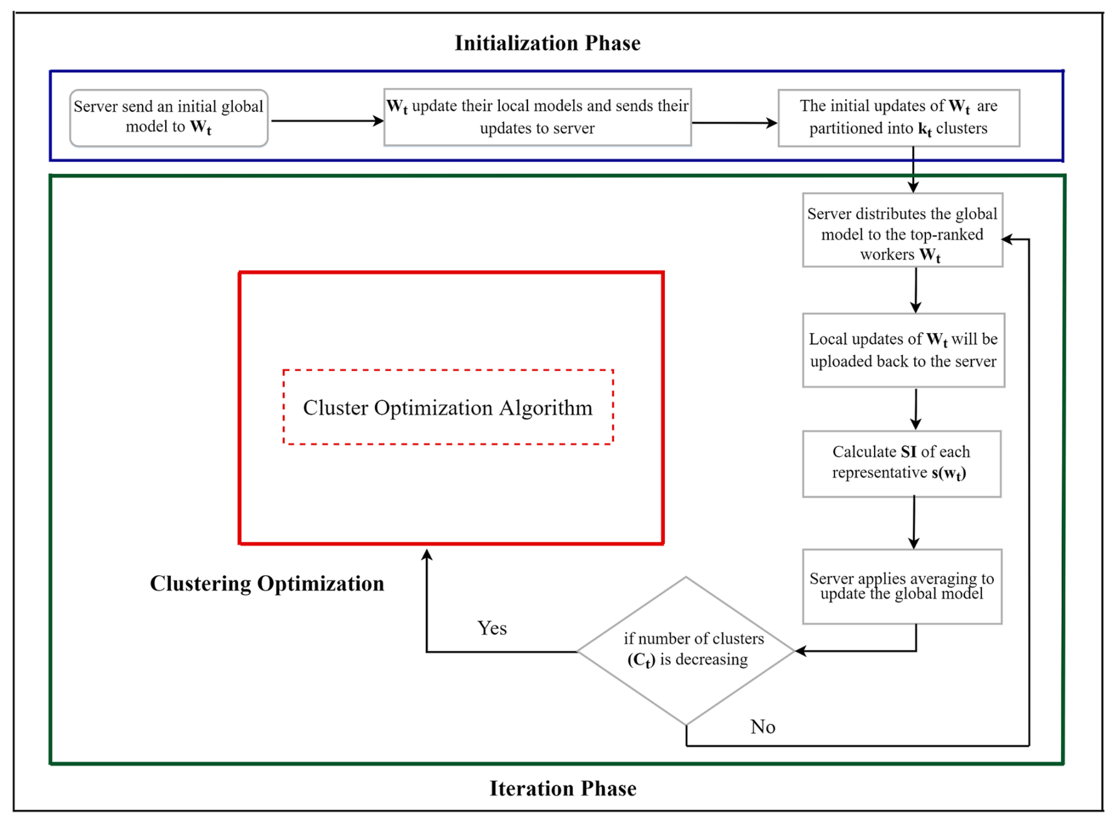 Futureinternet 14 00377 g002