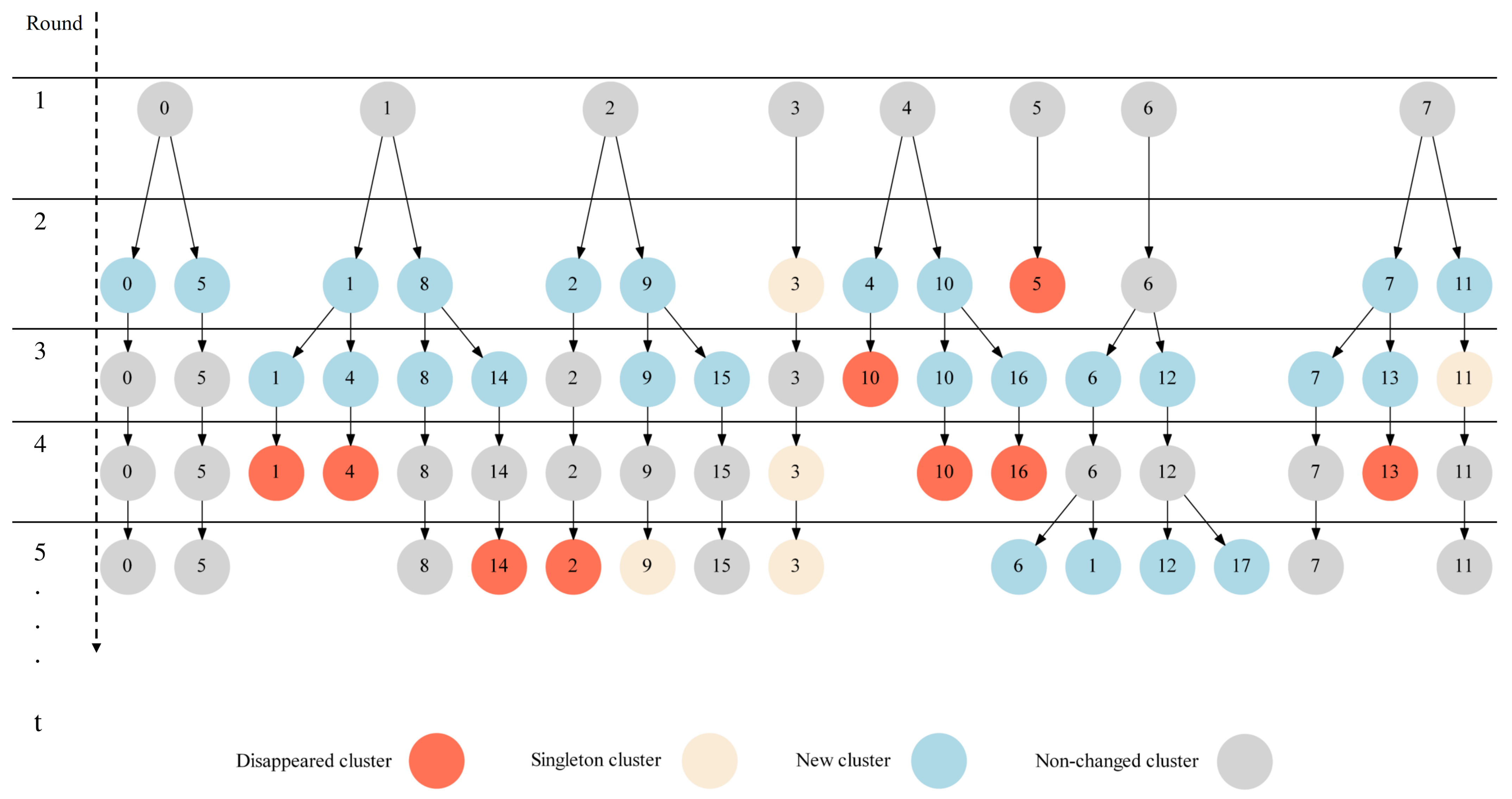 Futureinternet 14 00377 g004