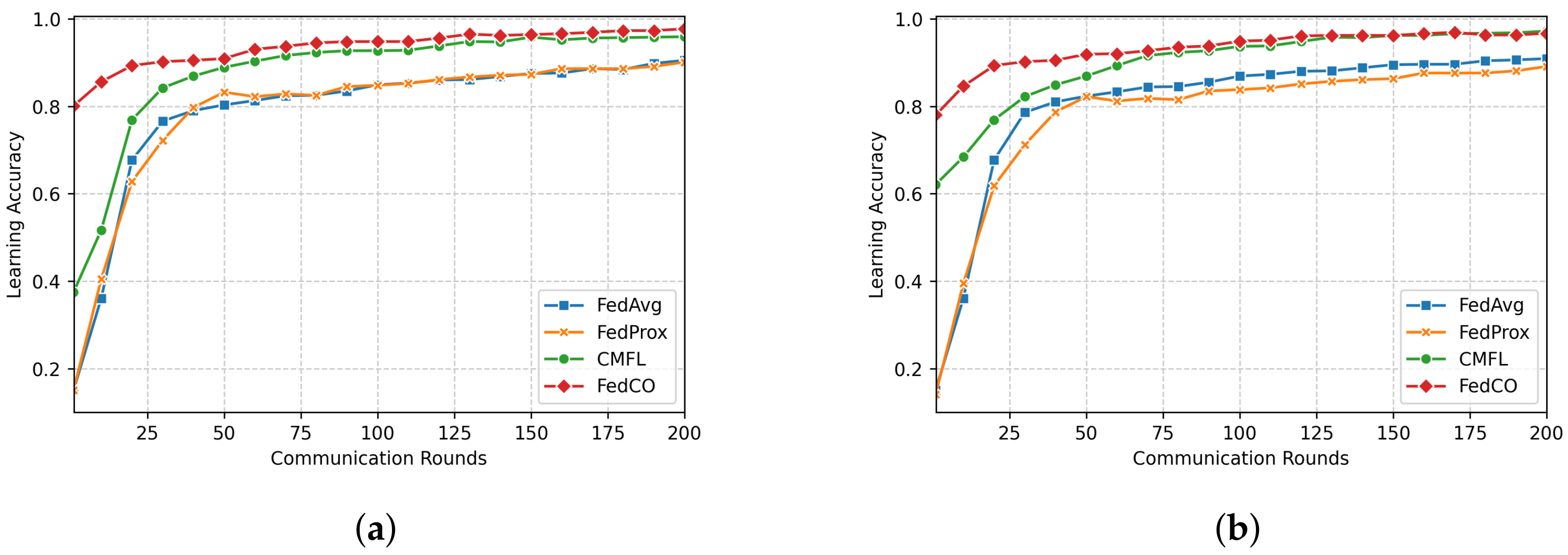 Futureinternet 14 00377 g005