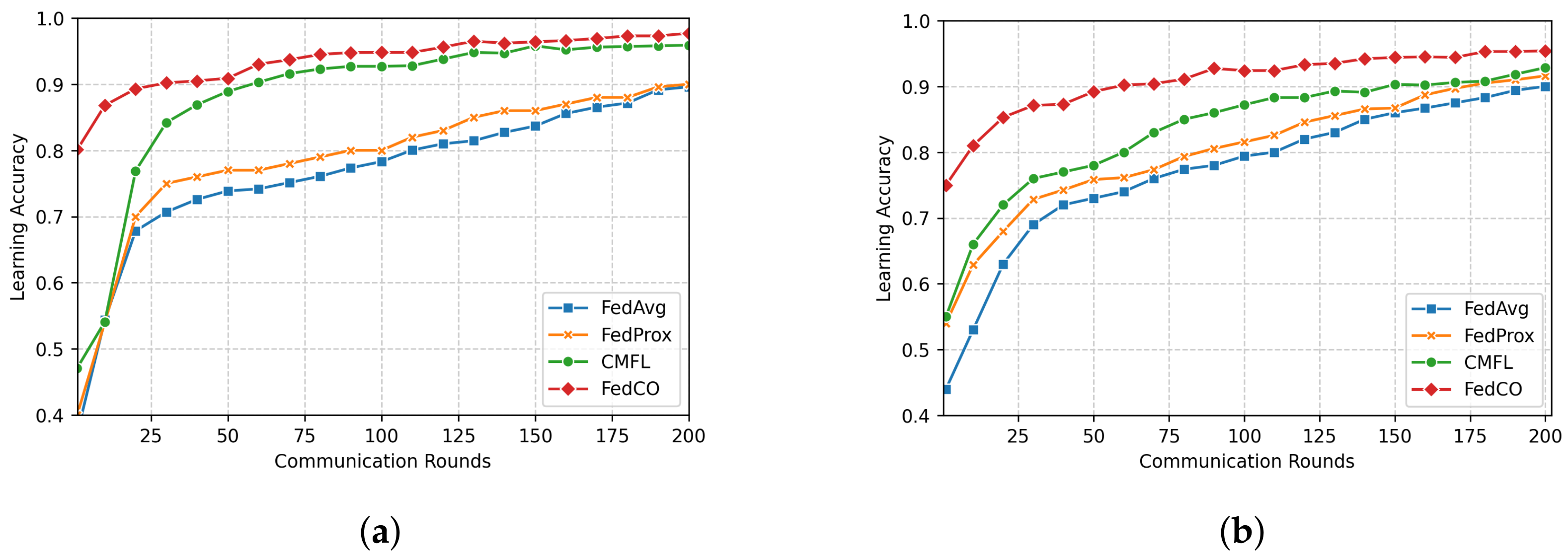 Futureinternet 14 00377 g006