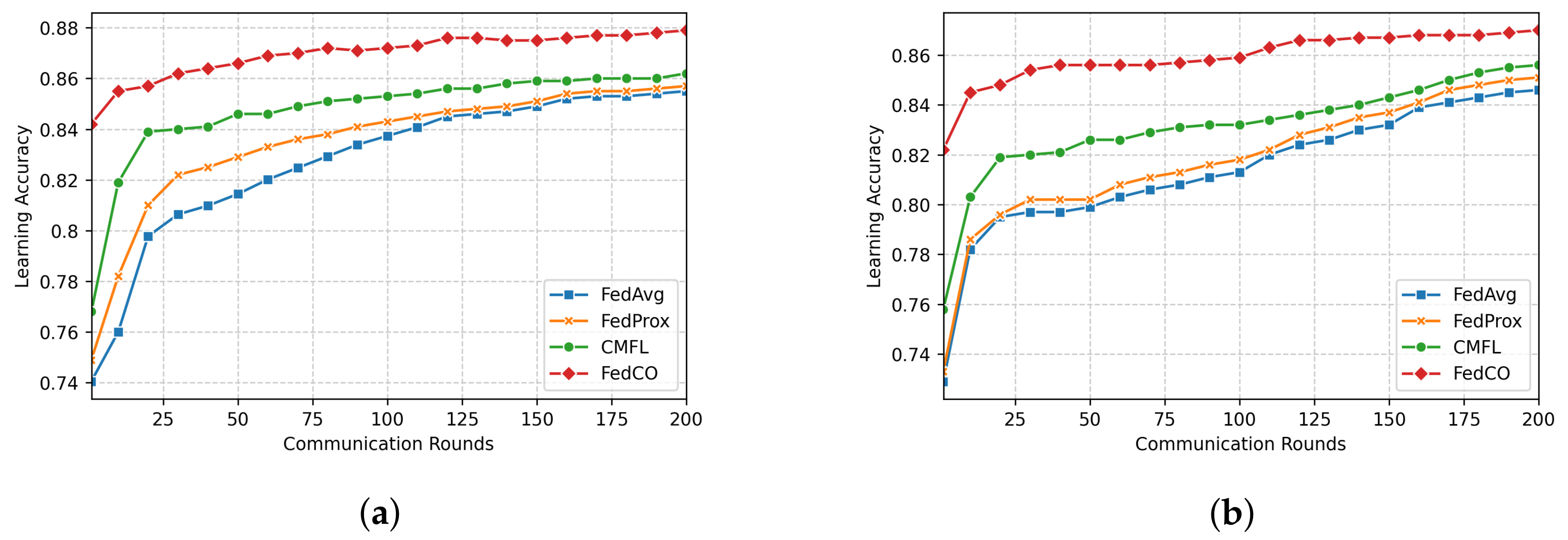 Futureinternet 14 00377 g007