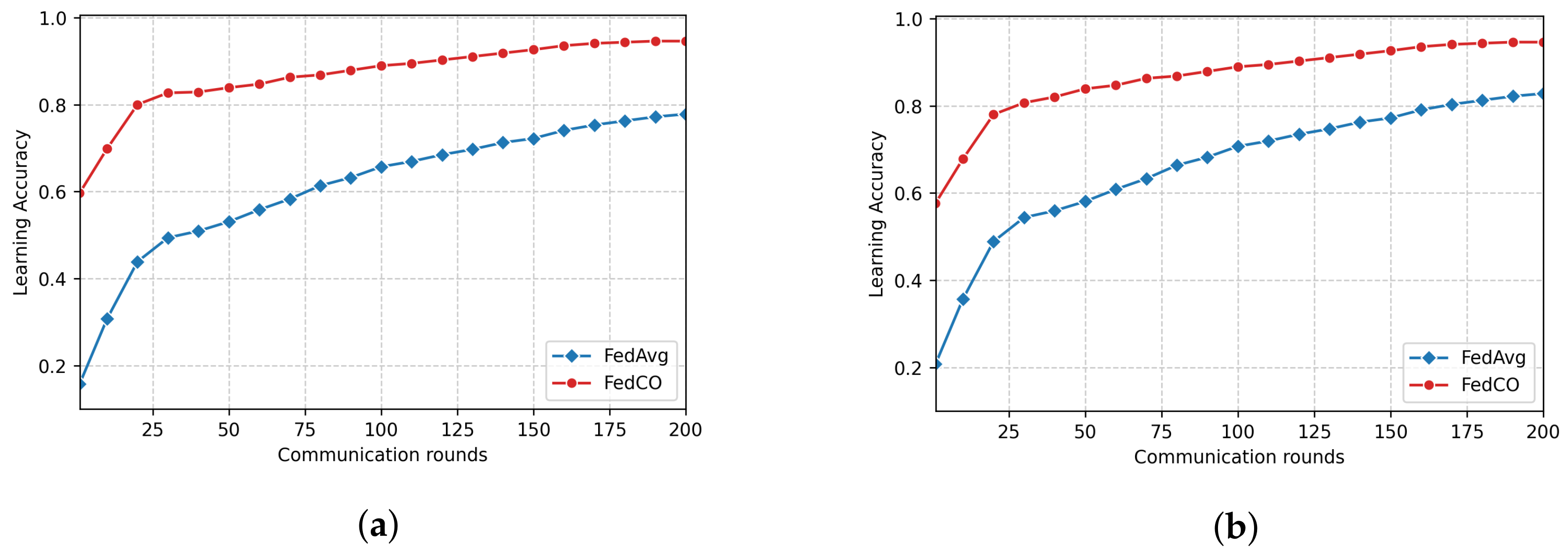 Futureinternet 14 00377 g008