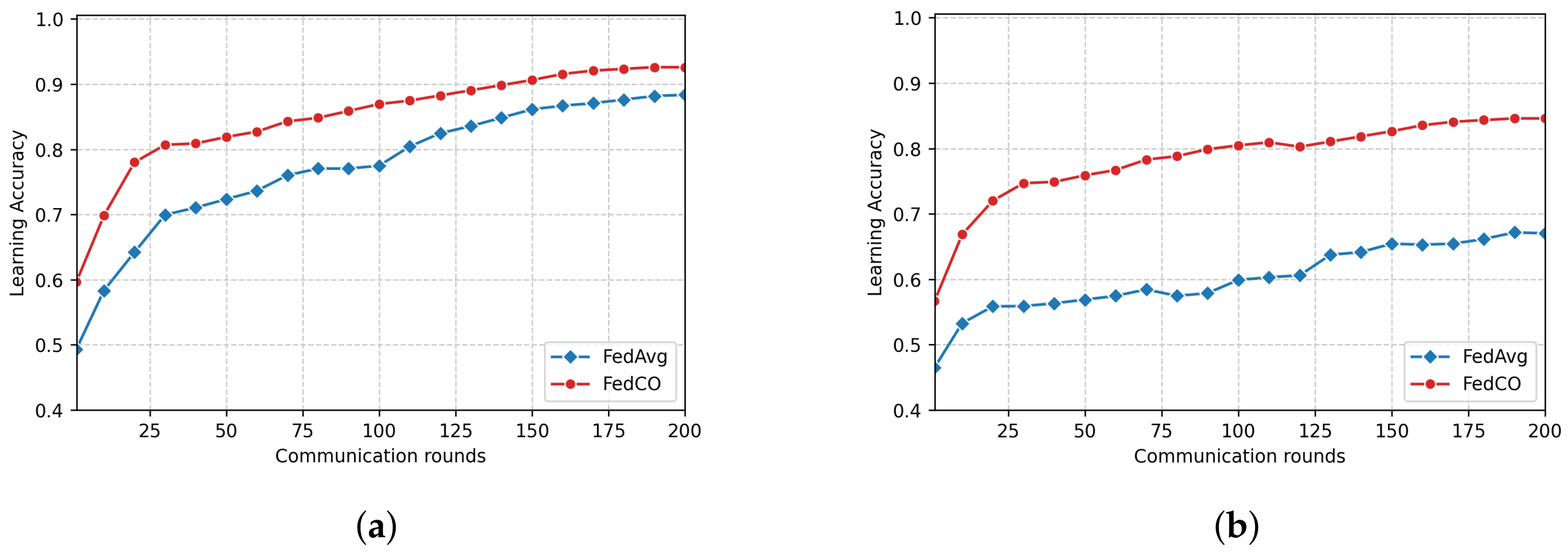 Futureinternet 14 00377 g009