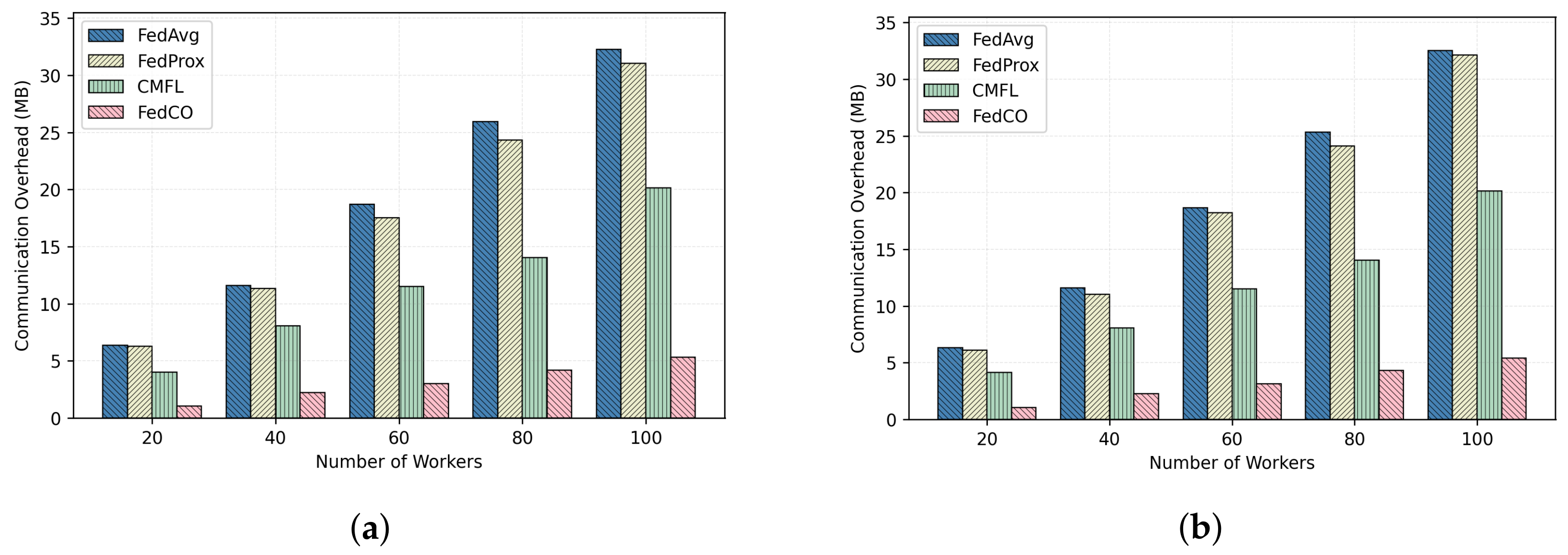 Futureinternet 14 00377 g010