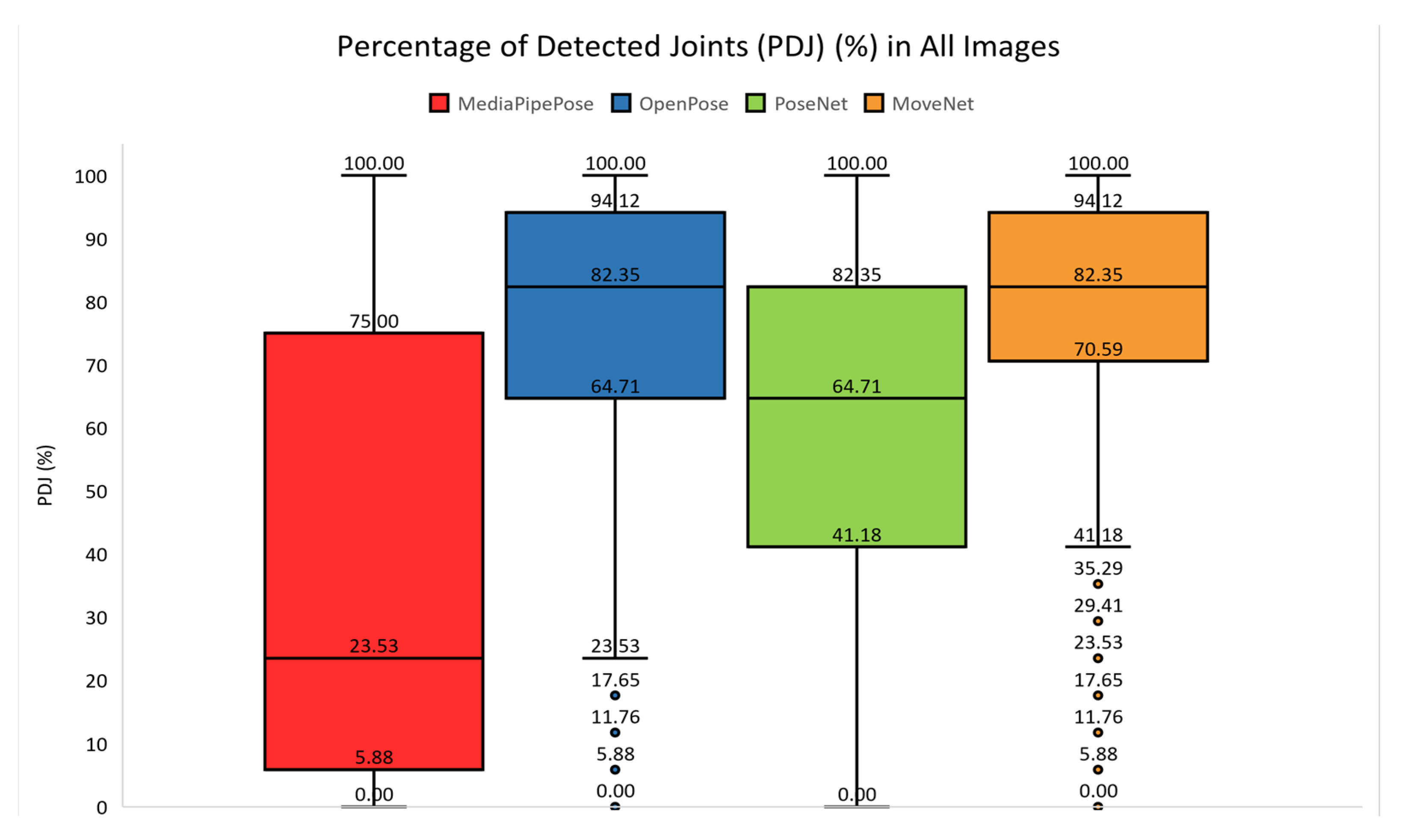 Futureinternet 14 00380 g003