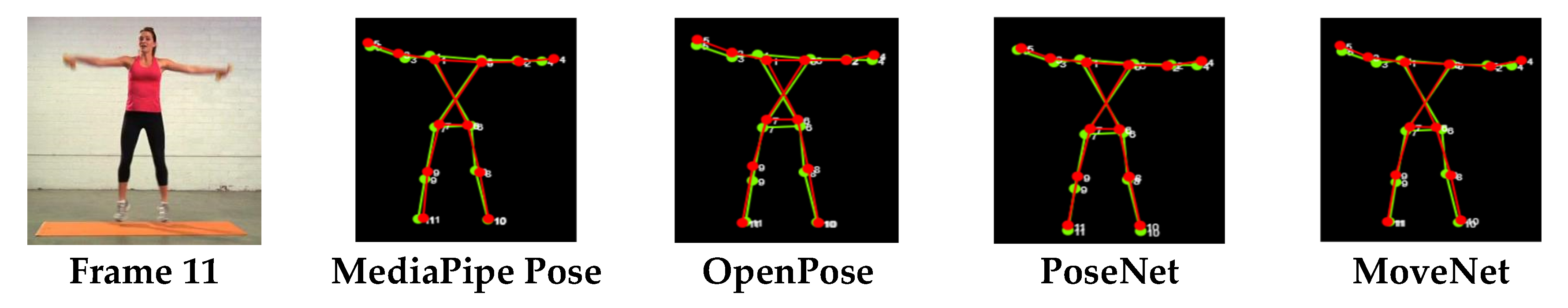 Futureinternet 14 00380 g005