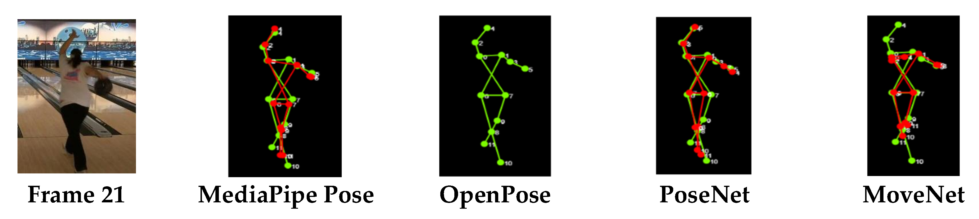 Futureinternet 14 00380 g008