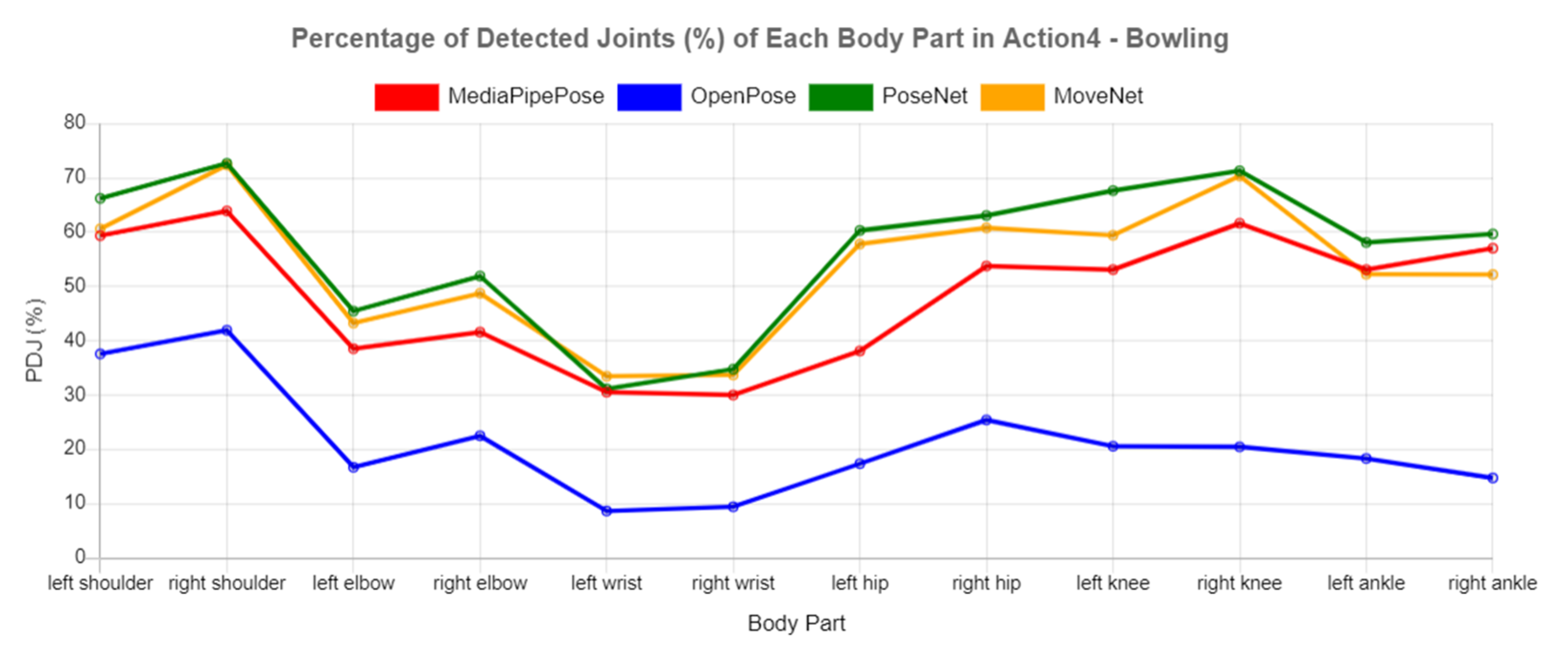 Futureinternet 14 00380 g010