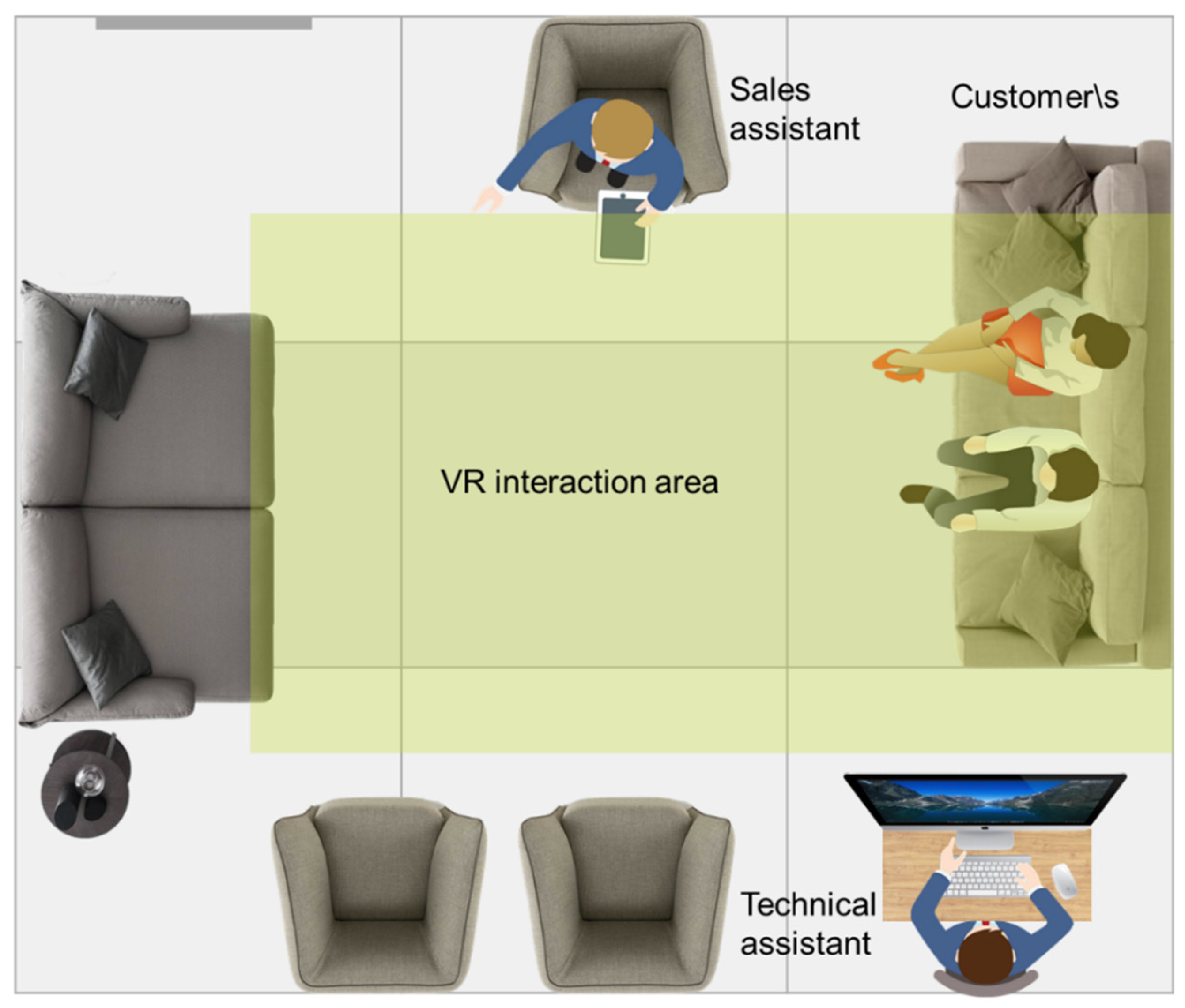 Future Free FullText A MultiSensory InStore Virtual