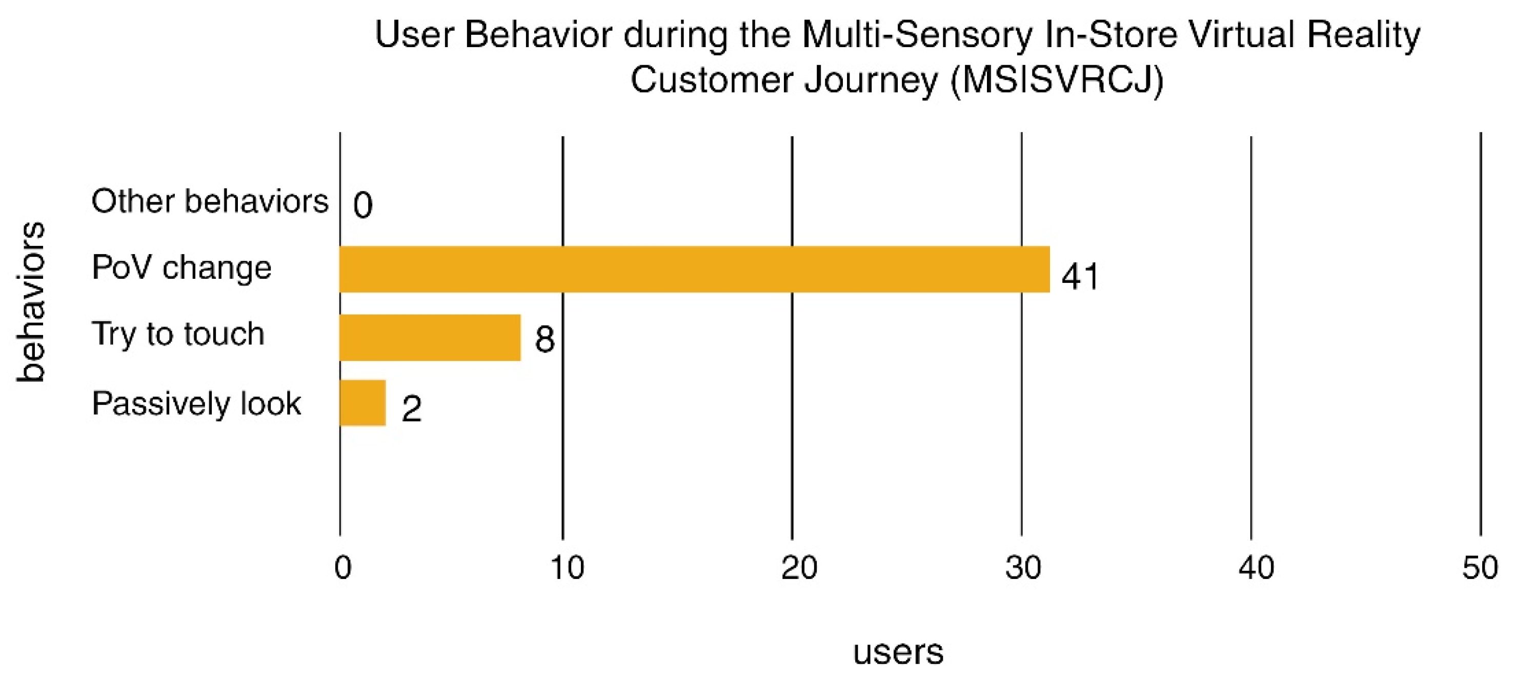 Futureinternet 14 00381 g006
