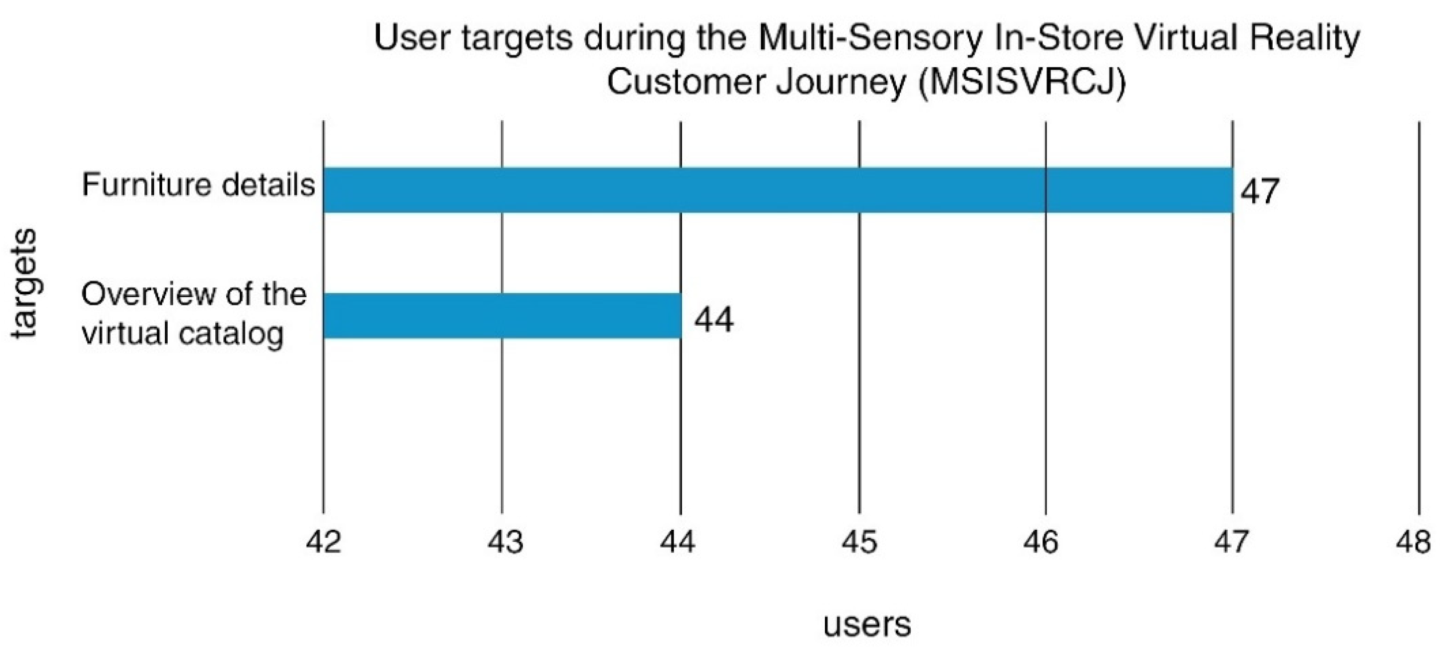 Futureinternet 14 00381 g007