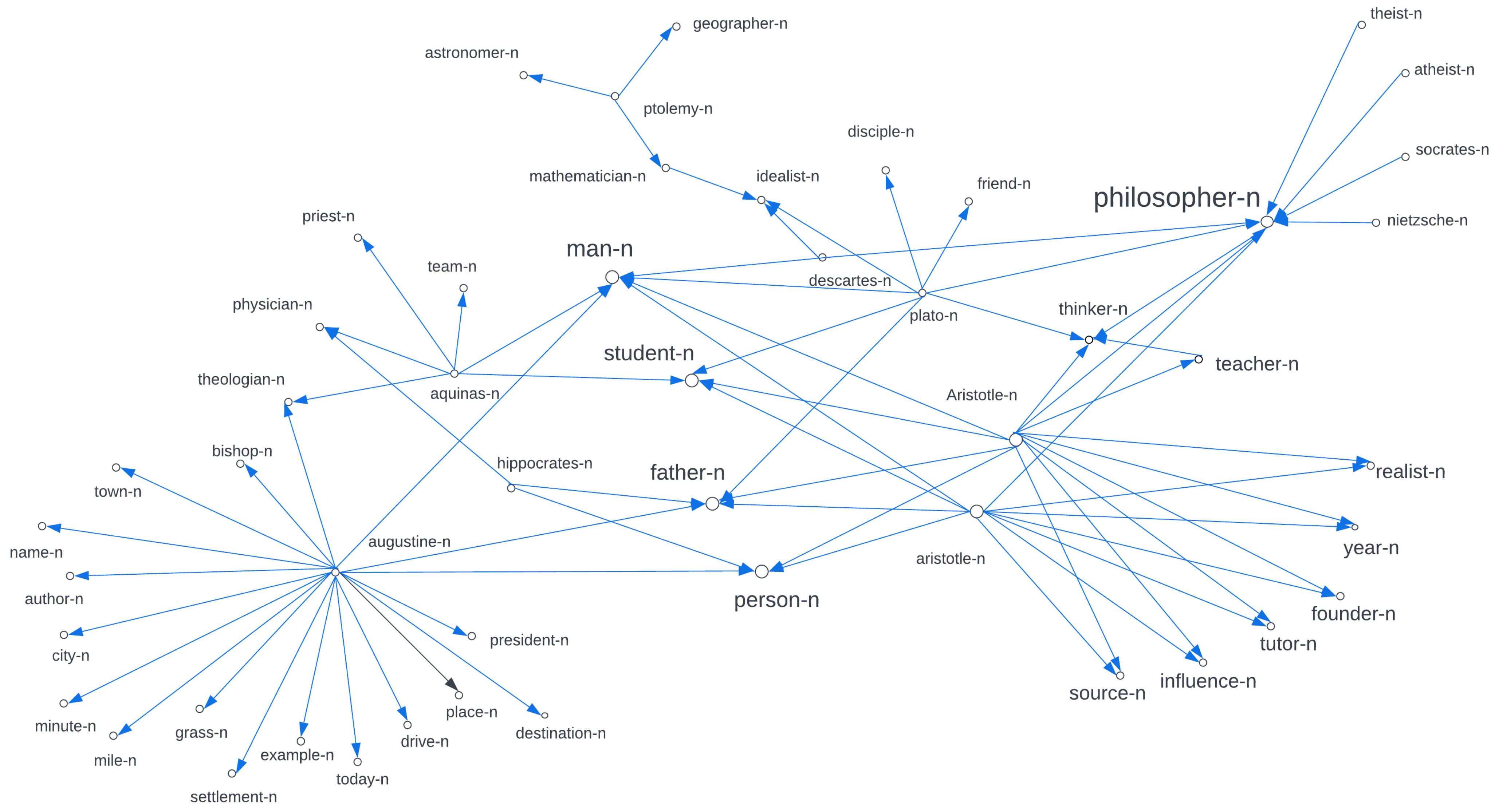 Futureinternet 14 00383 g003