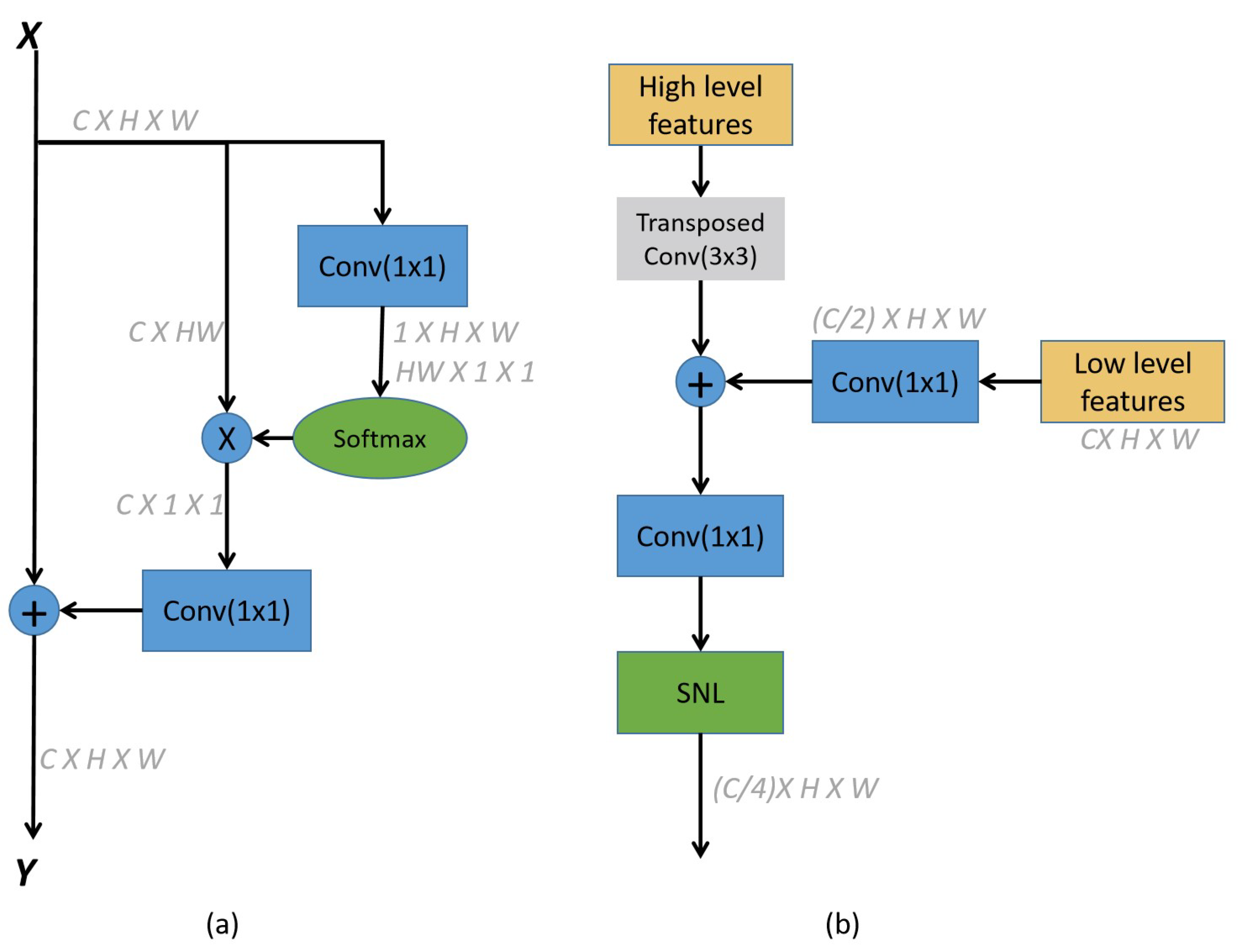 Futureinternet 14 00384 g002