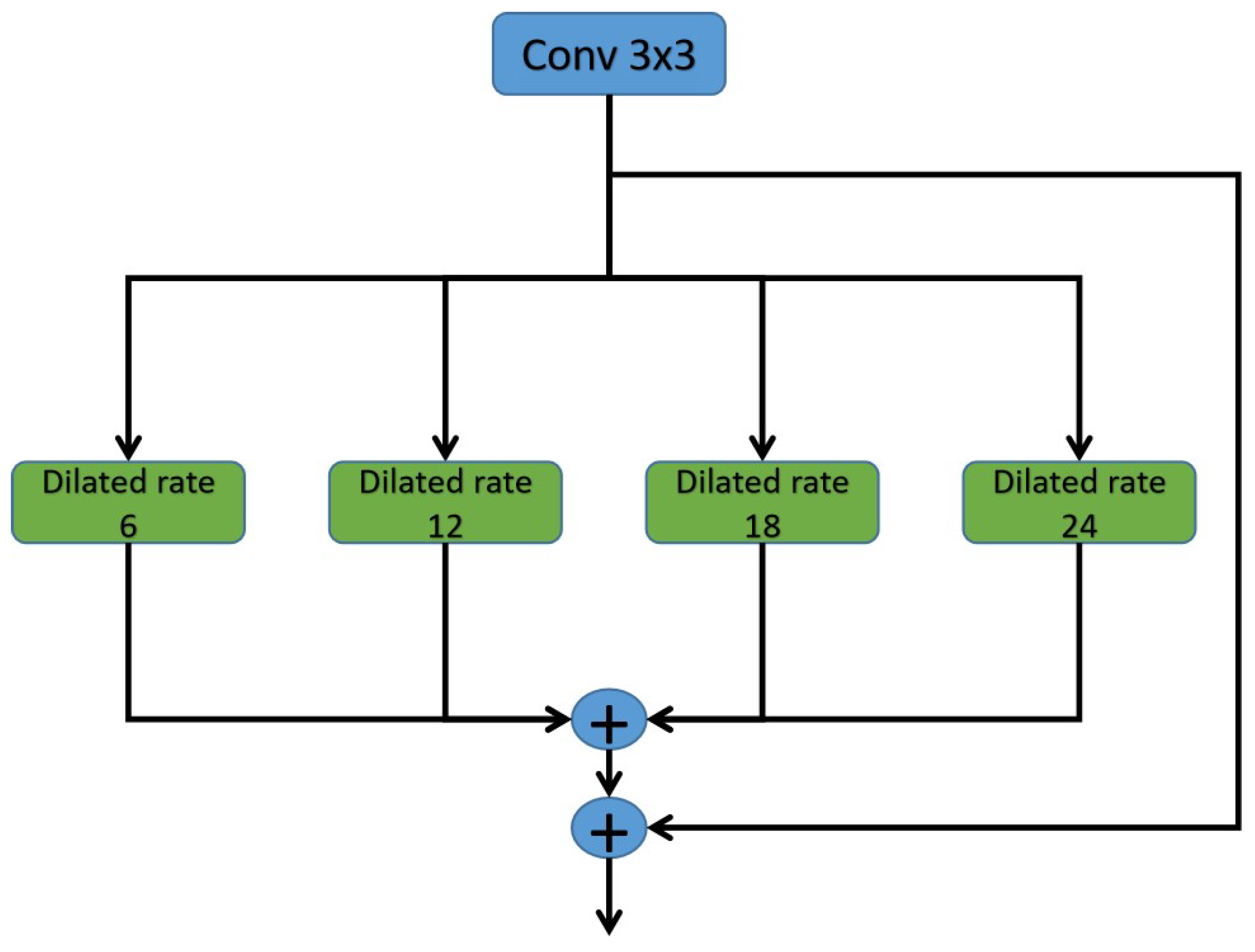 Futureinternet 14 00384 g003