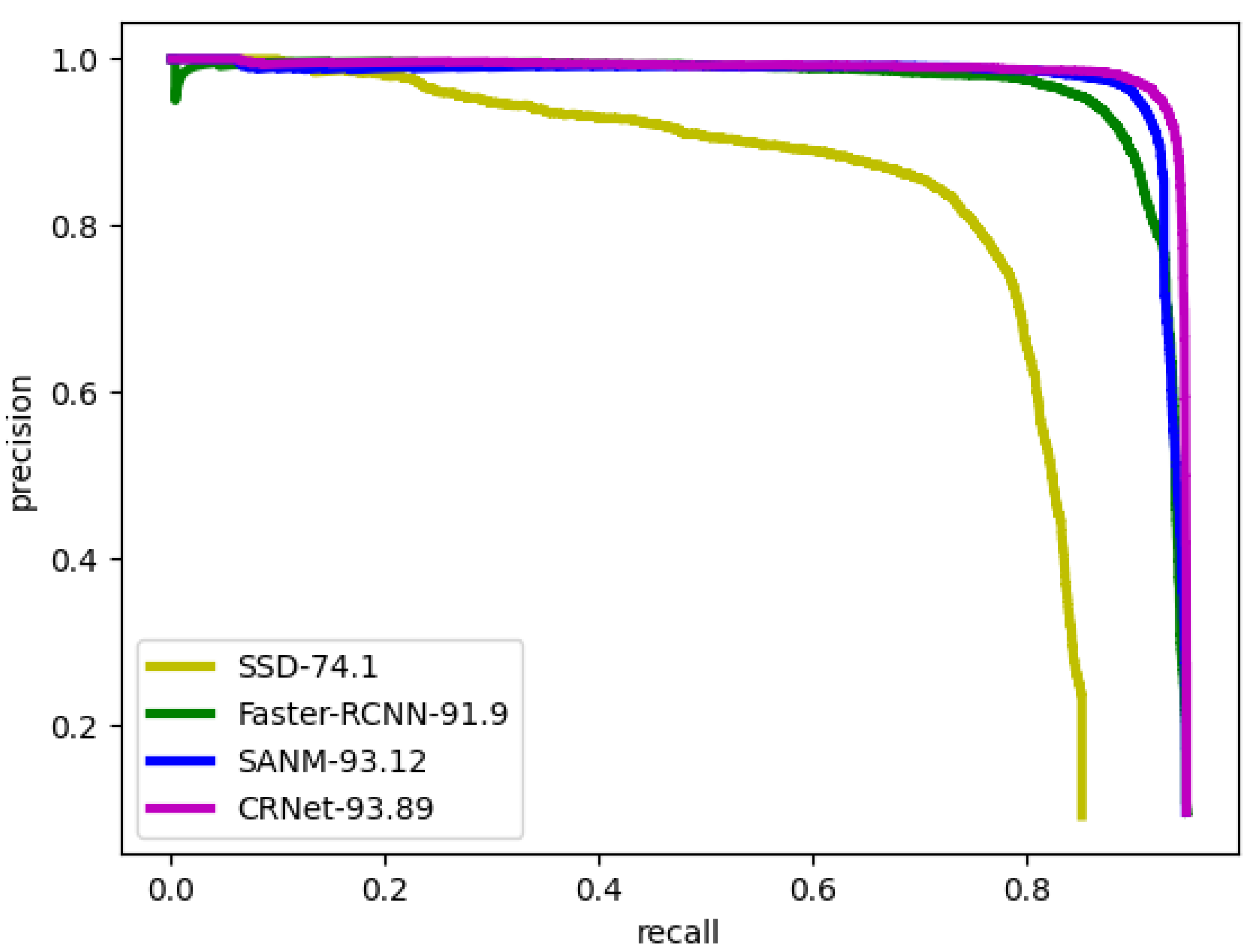 Futureinternet 14 00384 g007