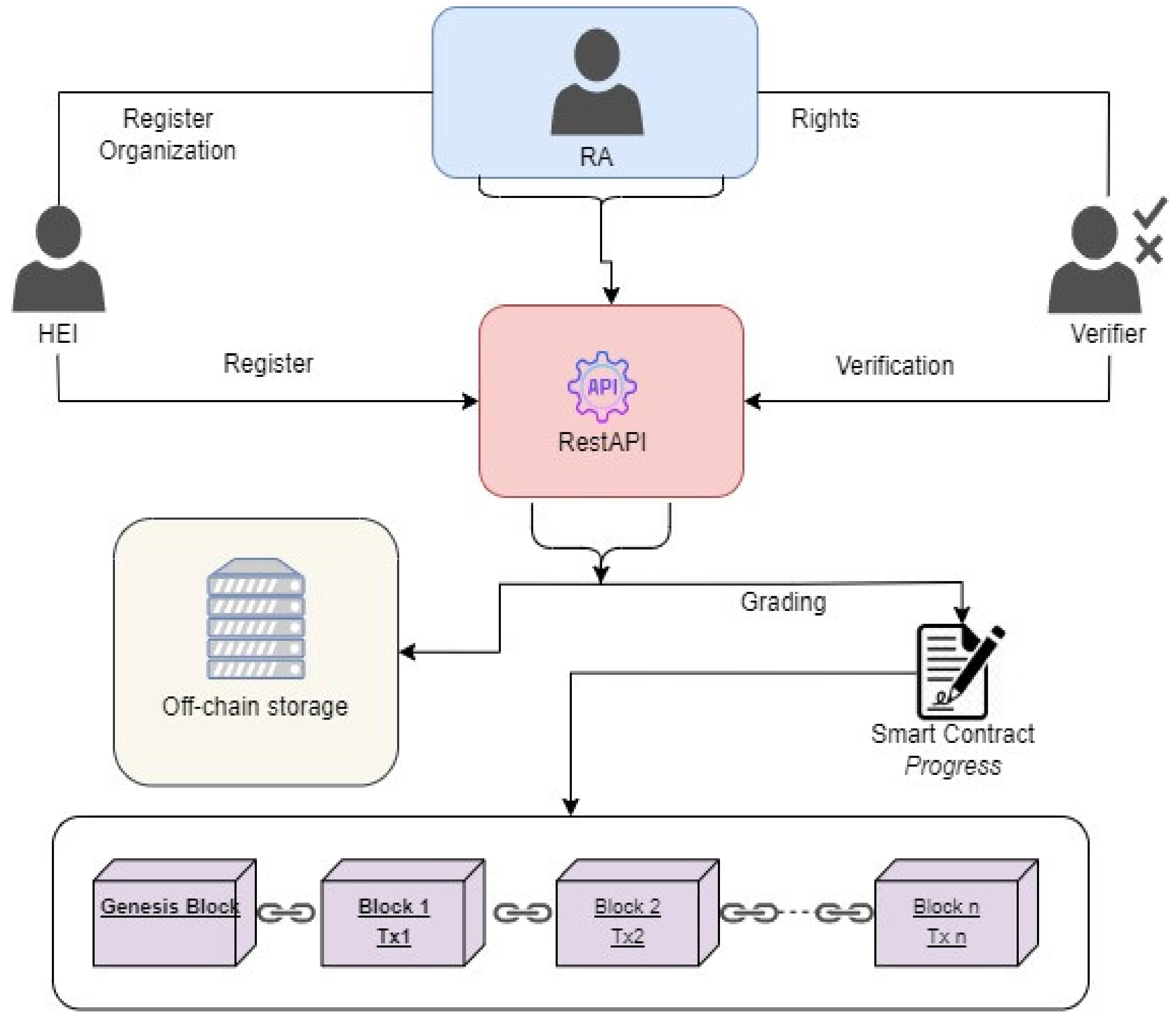 Futureinternet 15 00003 g001