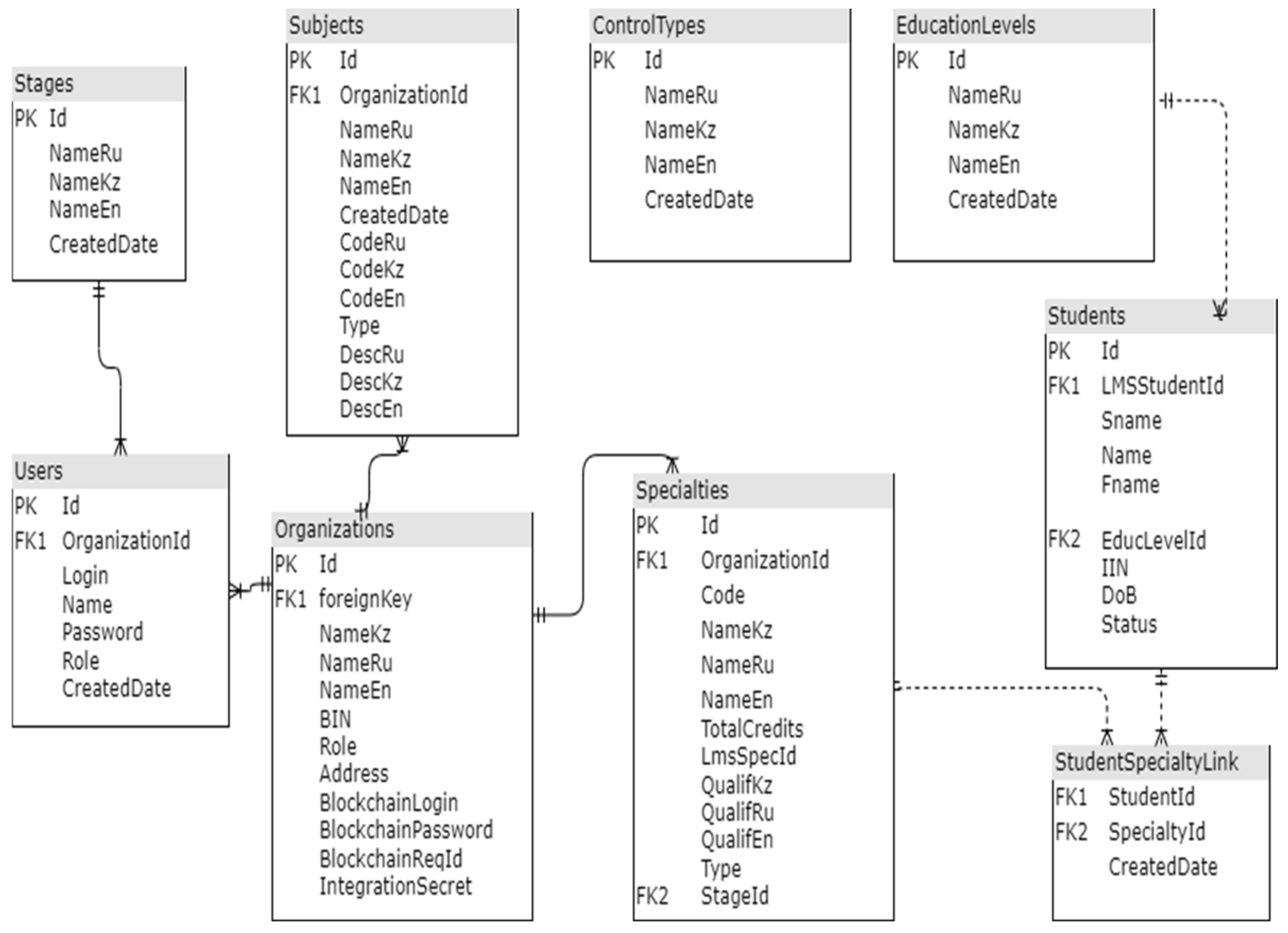 Futureinternet 15 00003 g004