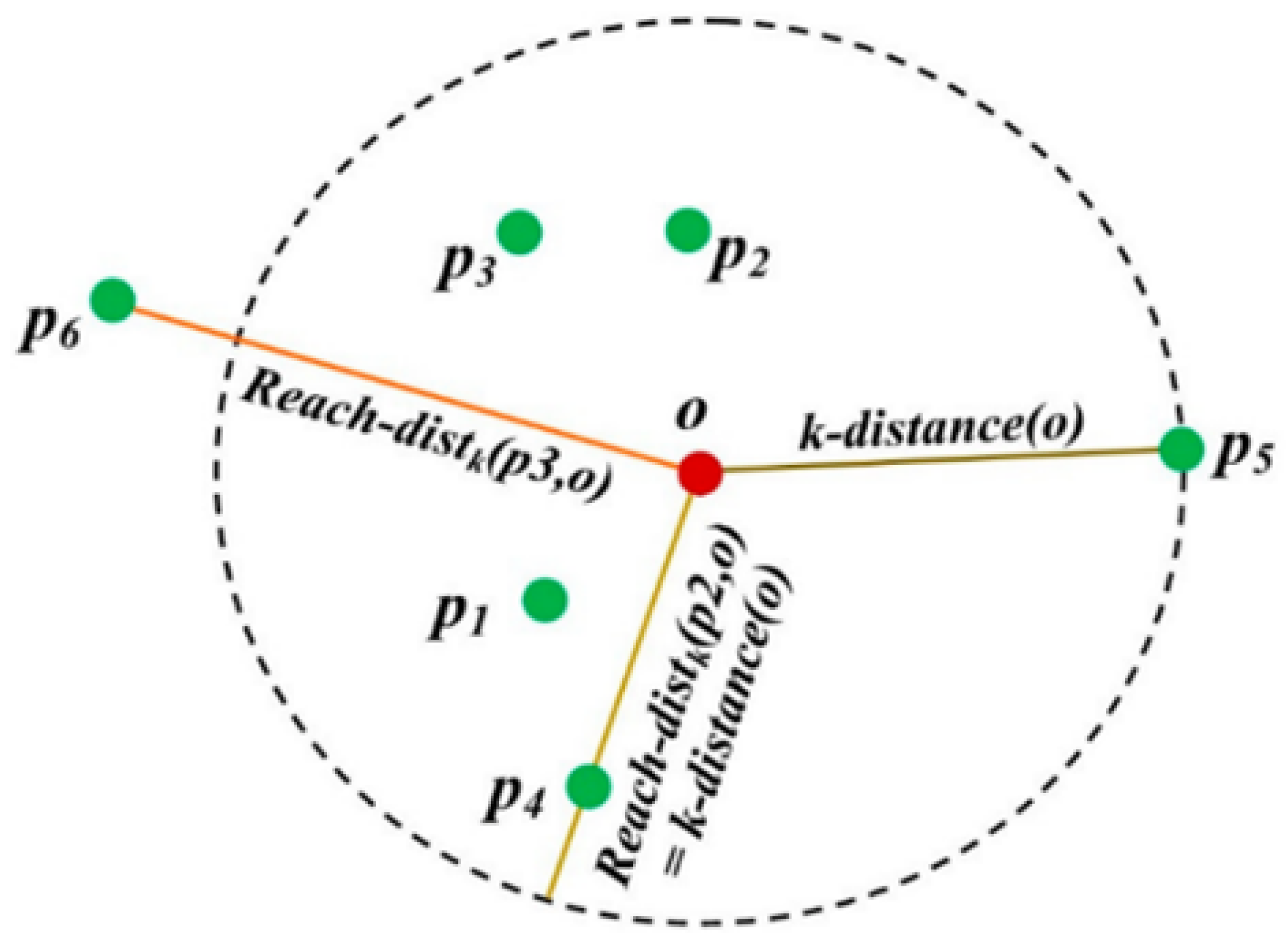 Futureinternet 15 00004 g002