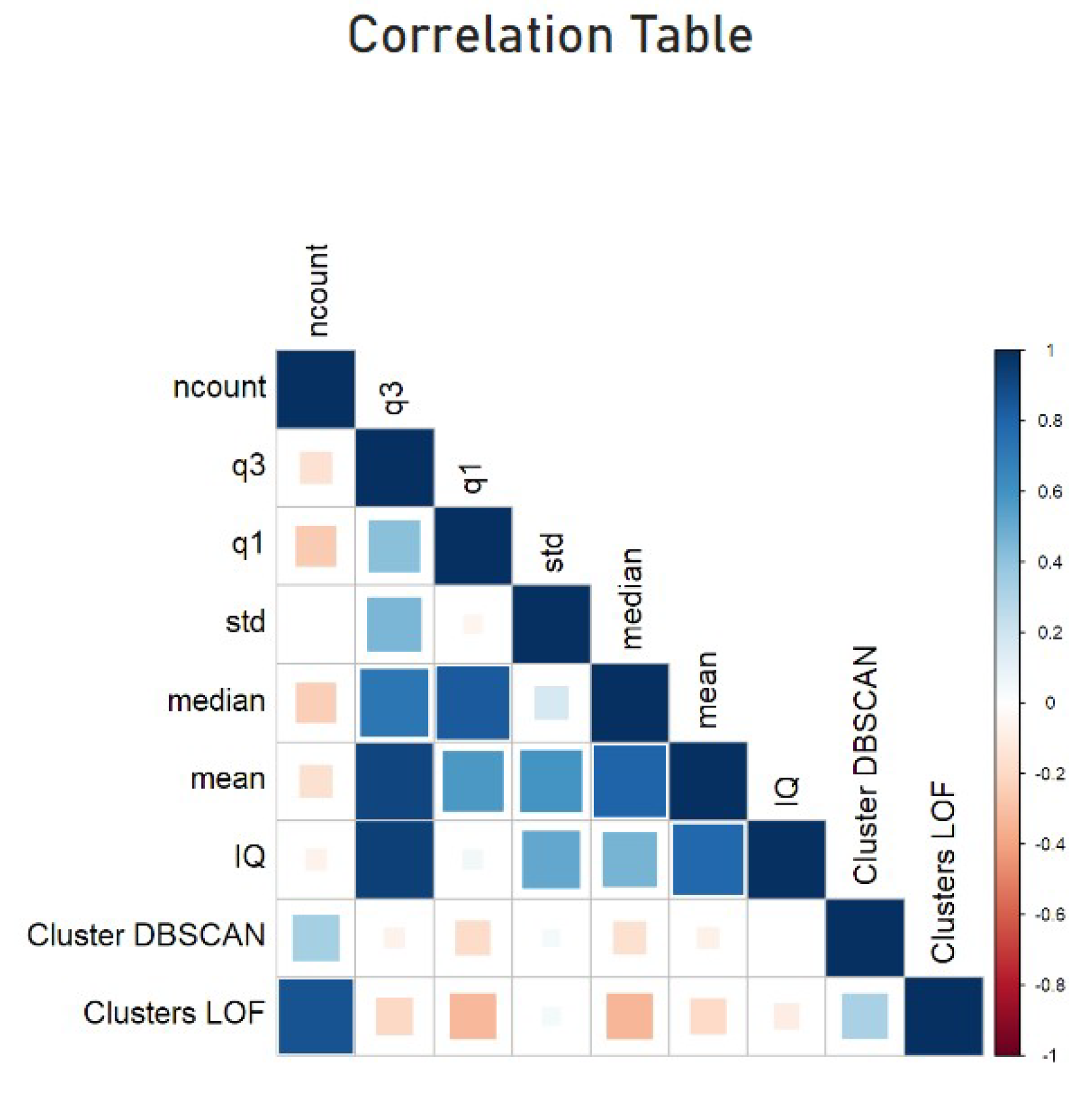 Futureinternet 15 00004 g005