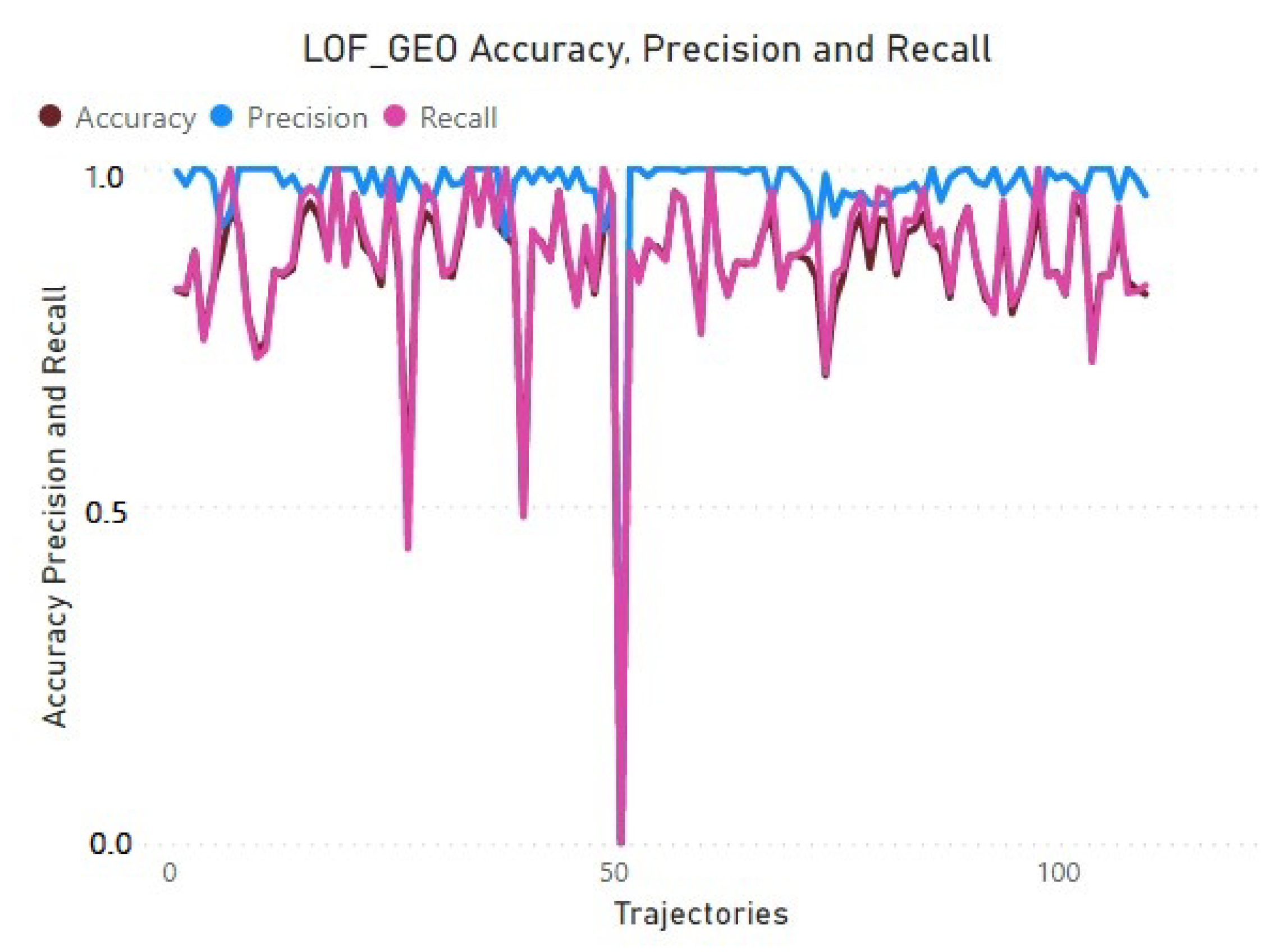 Futureinternet 15 00004 g007
