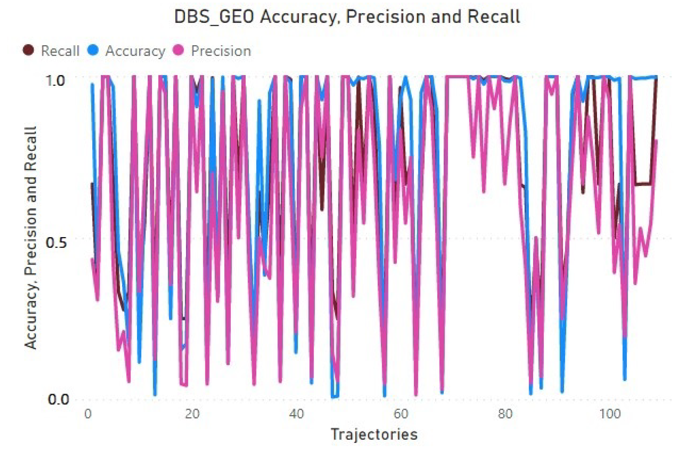 Futureinternet 15 00004 g008