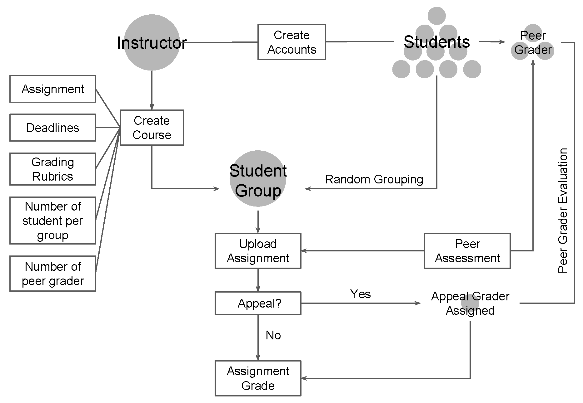 Futureinternet 15 00007 g003