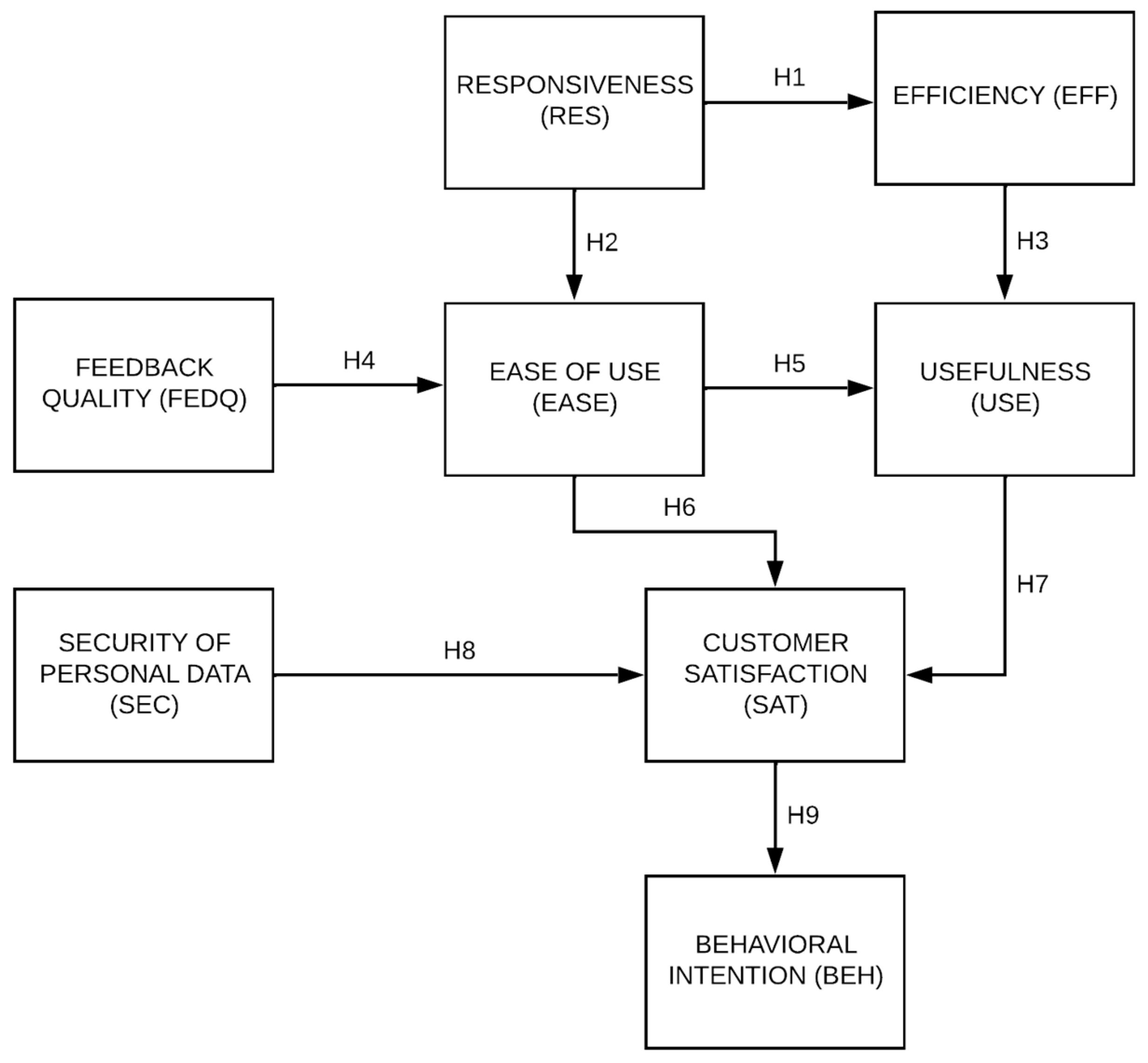 Futureinternet 15 00008 g001
