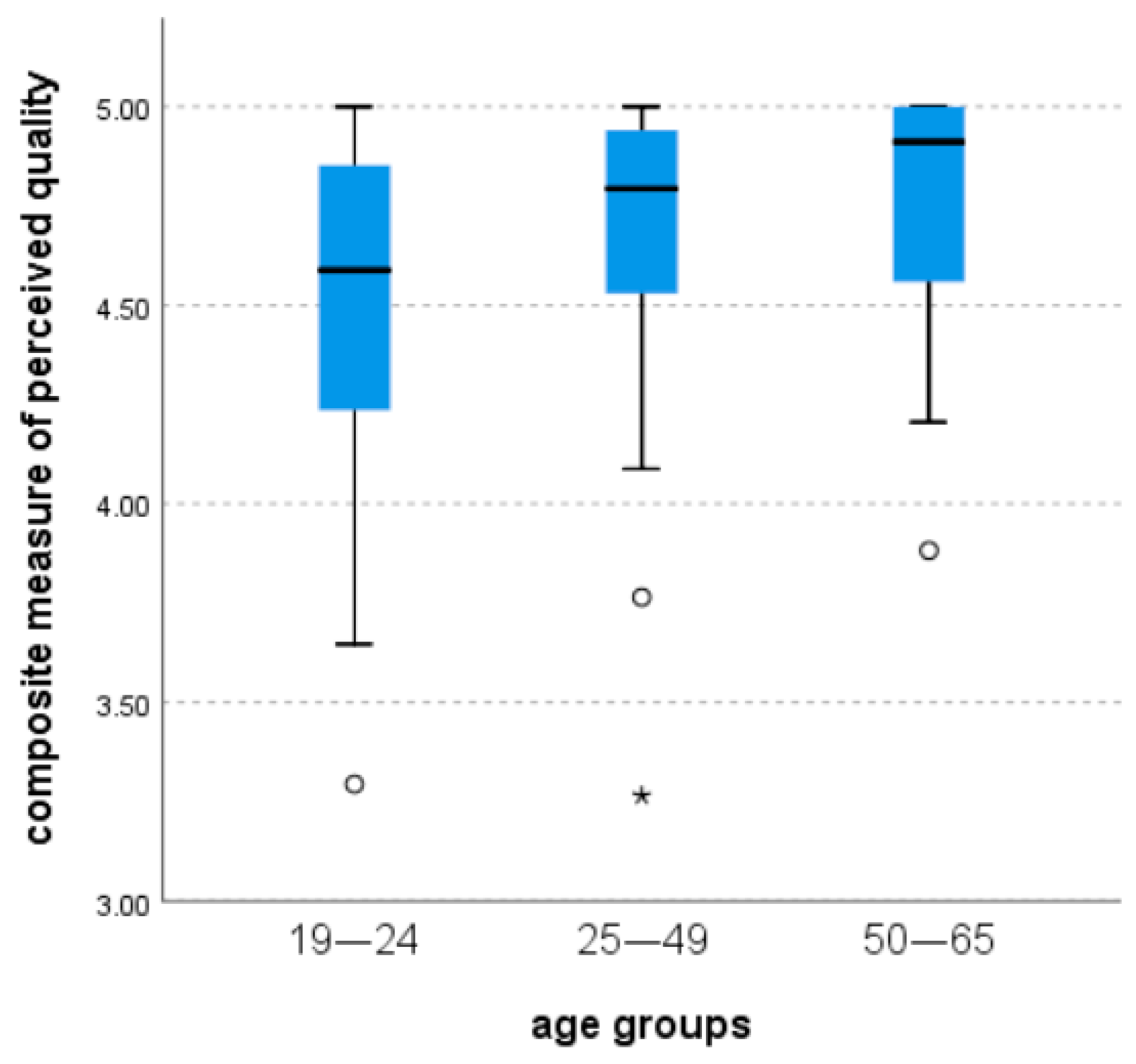 Futureinternet 15 00008 g004