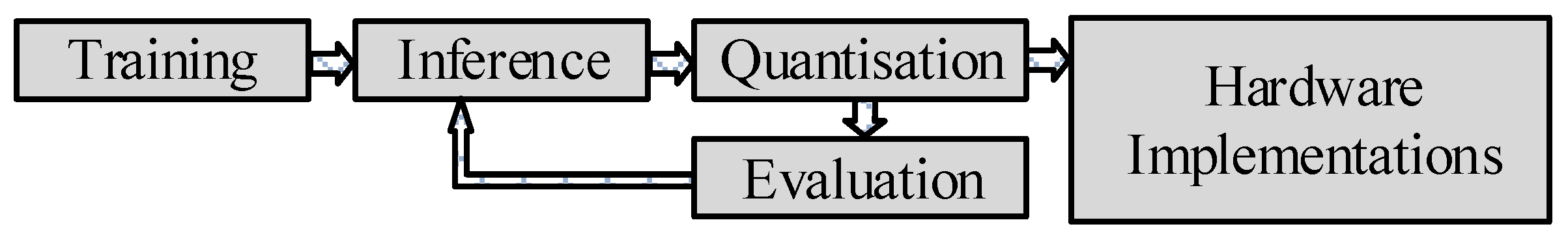 Futureinternet 15 00009 g002